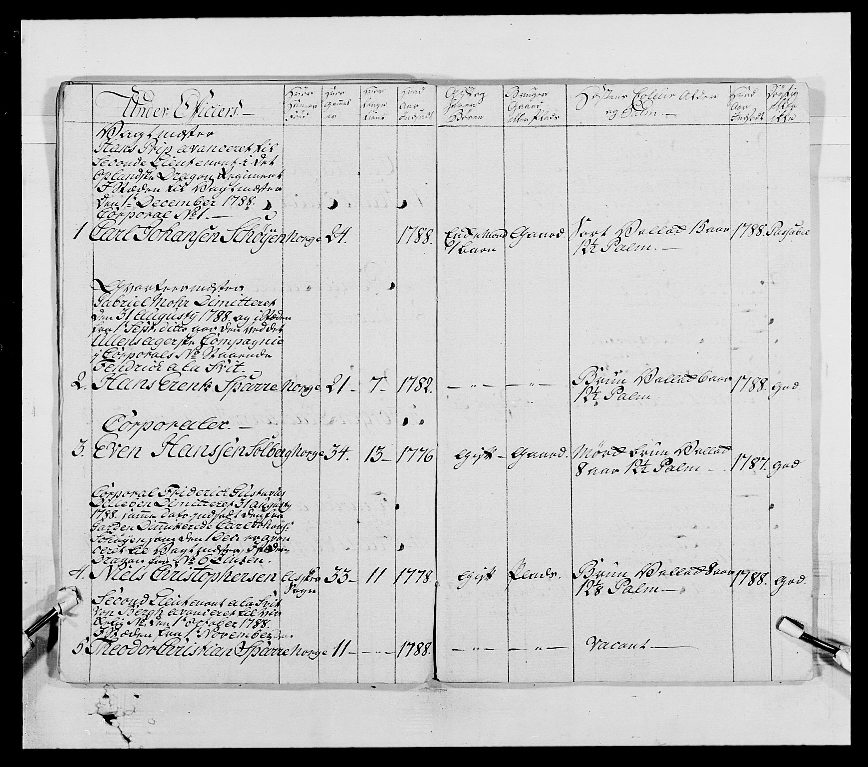 Generalitets- og kommissariatskollegiet, Det kongelige norske kommissariatskollegium, AV/RA-EA-5420/E/Eh/L0004: Akershusiske dragonregiment, 1786-1789, p. 406