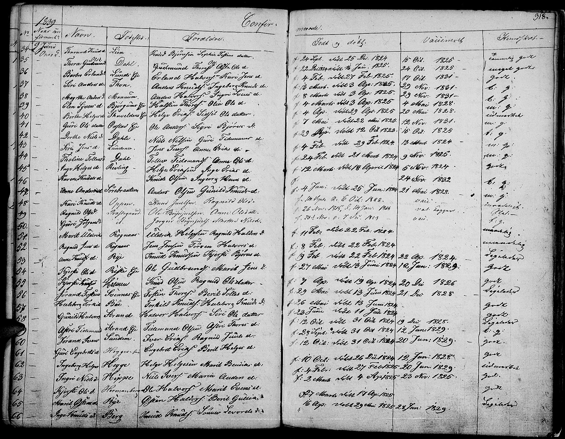 Nord-Aurdal prestekontor, SAH/PREST-132/H/Ha/Haa/L0003: Parish register (official) no. 3, 1828-1841, p. 318