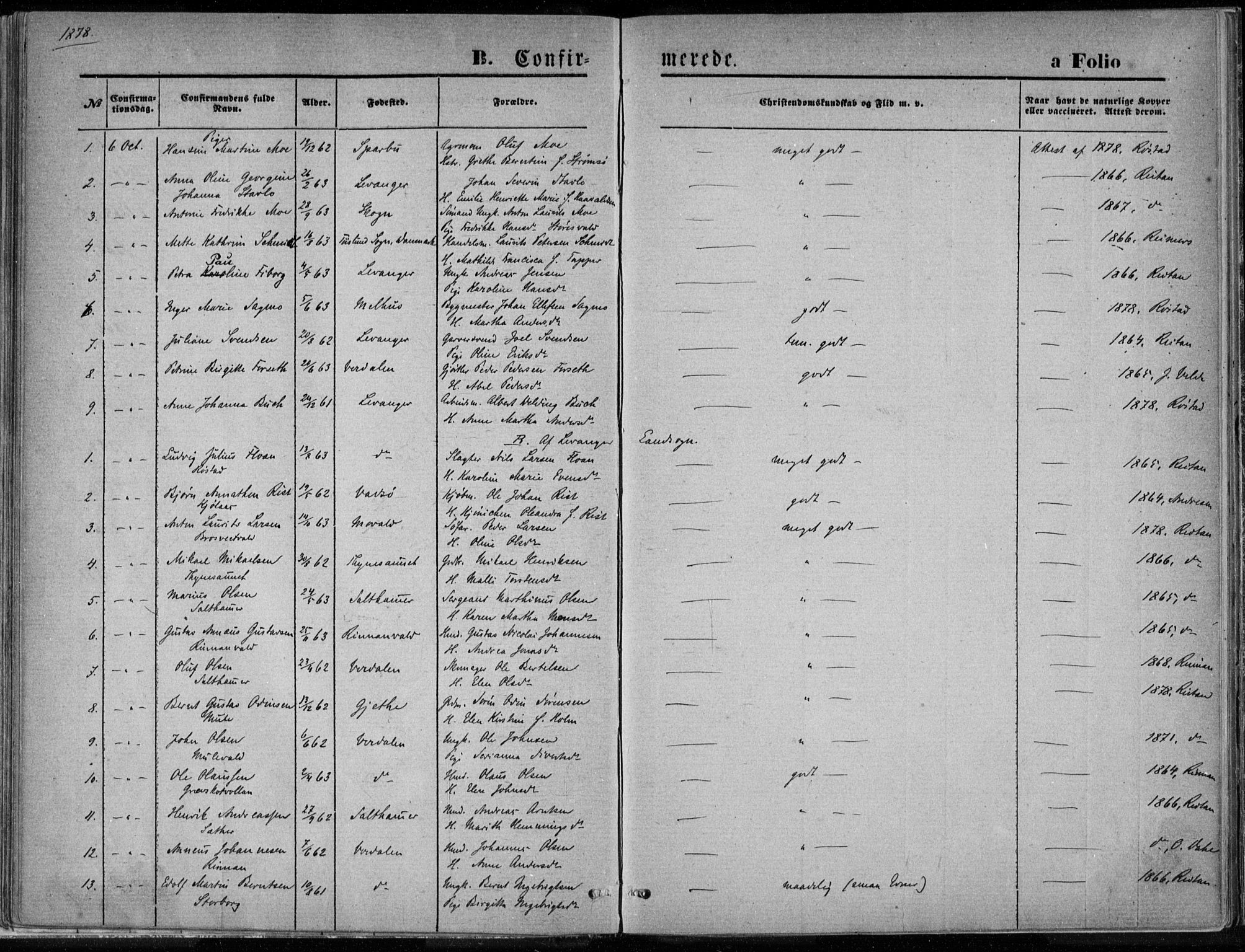 Ministerialprotokoller, klokkerbøker og fødselsregistre - Nord-Trøndelag, SAT/A-1458/720/L0187: Parish register (official) no. 720A04 /1, 1875-1879