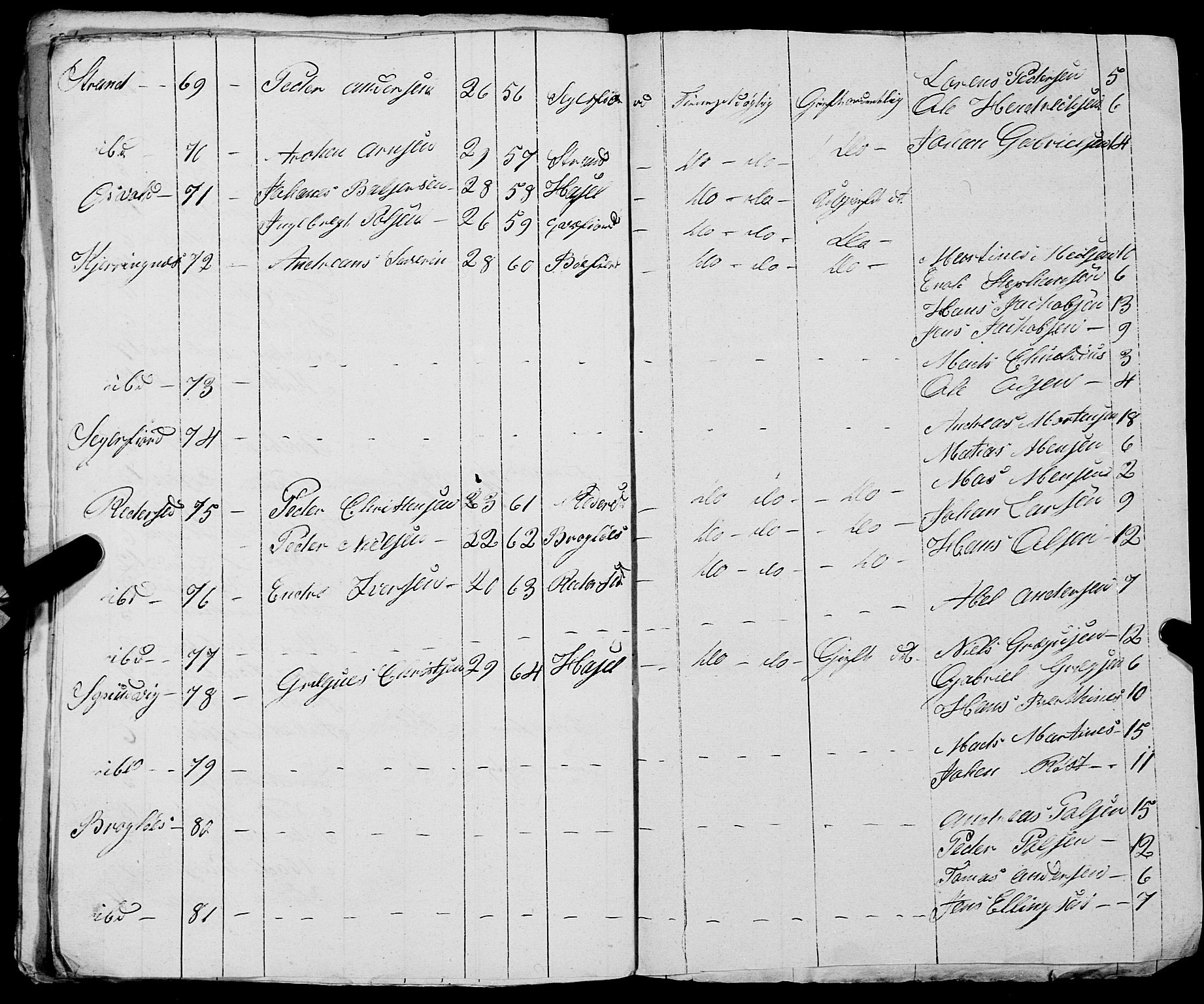 Fylkesmannen i Nordland, AV/SAT-A-0499/1.1/R/Ra/L0030: --, 1806-1836, p. 200