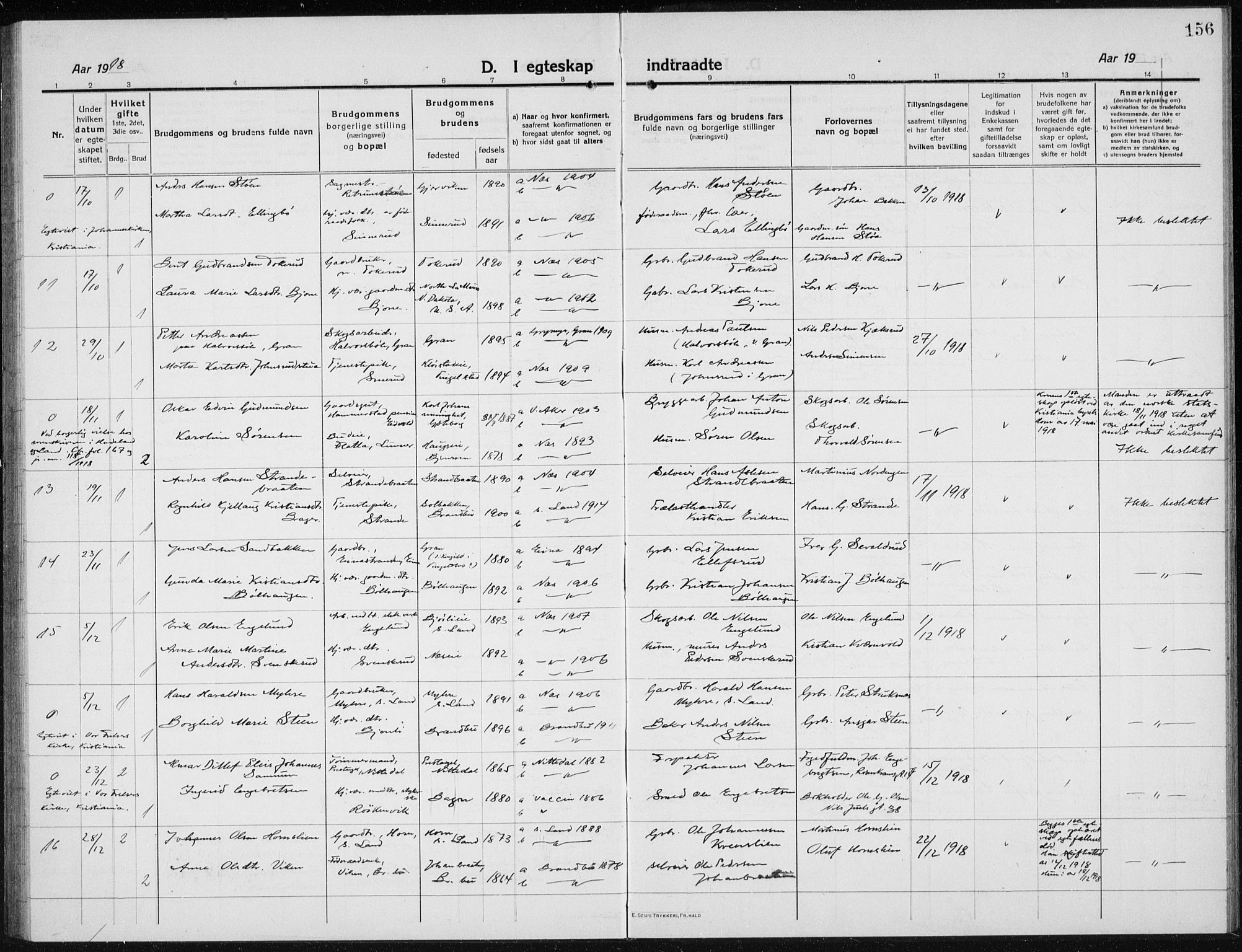 Brandbu prestekontor, AV/SAH-PREST-114/H/Ha/Hab/L0001: Parish register (copy) no. 1, 1914-1937, p. 156