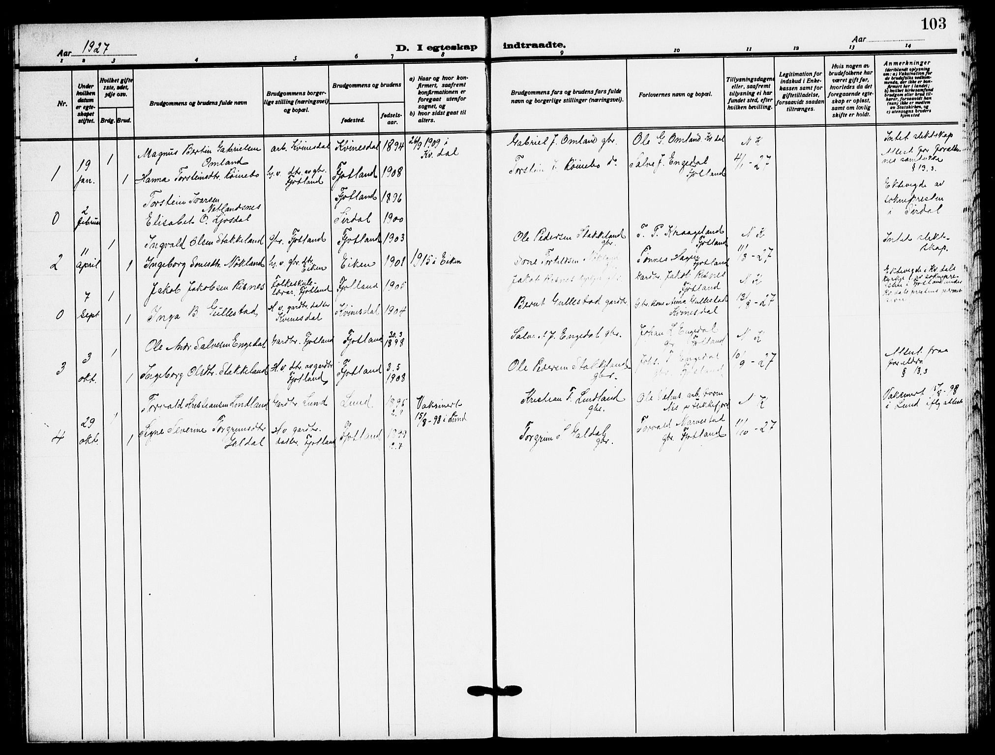 Fjotland sokneprestkontor, SAK/1111-0010/F/Fb/L0004: Parish register (copy) no. B 4, 1925-1941, p. 103