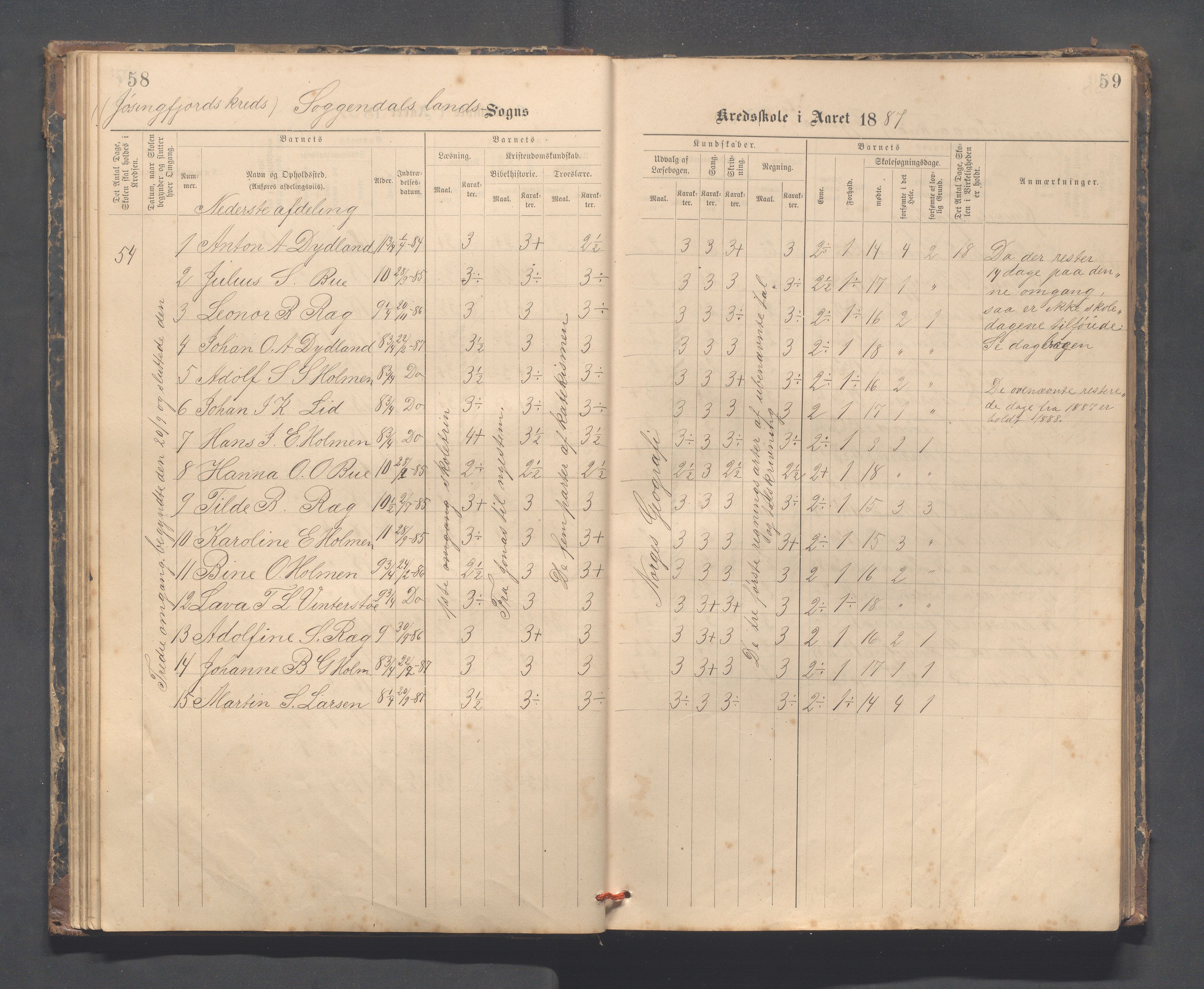 Sokndal kommune- Skolestyret/Skolekontoret, IKAR/K-101142/H/L0014: Skoleprotokoll - Løvås, Jøssingfjord, Drageland, Skarås, 1885-1906, p. 58-59