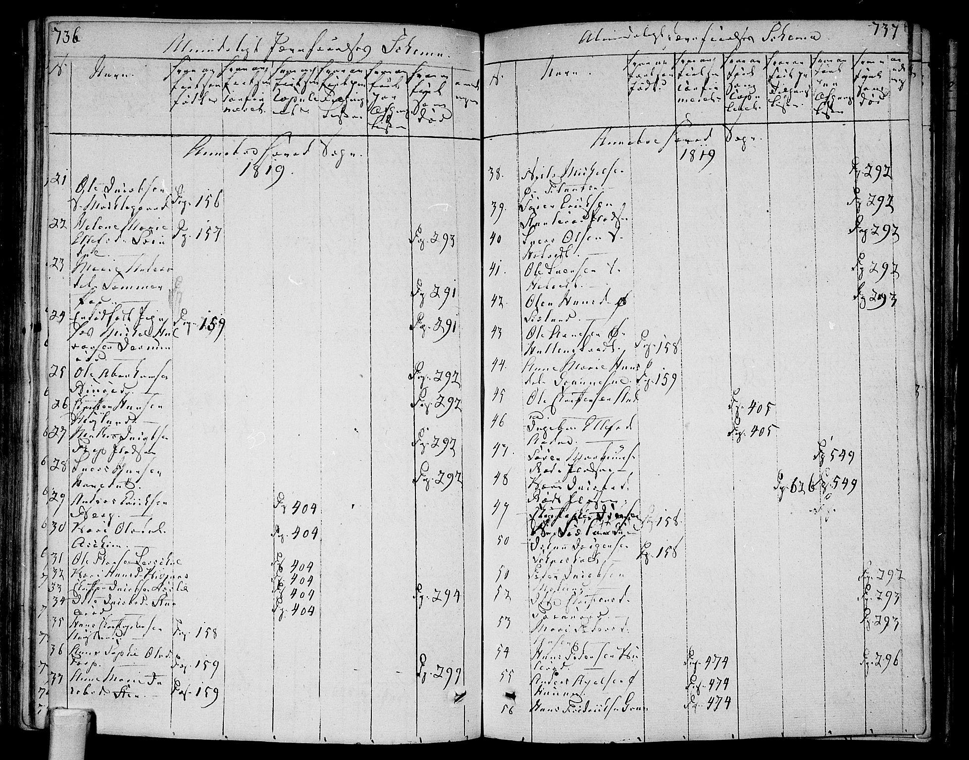 Andebu kirkebøker, AV/SAKO-A-336/F/Fa/L0003: Parish register (official) no. 3 /1, 1803-1828, p. 736-737