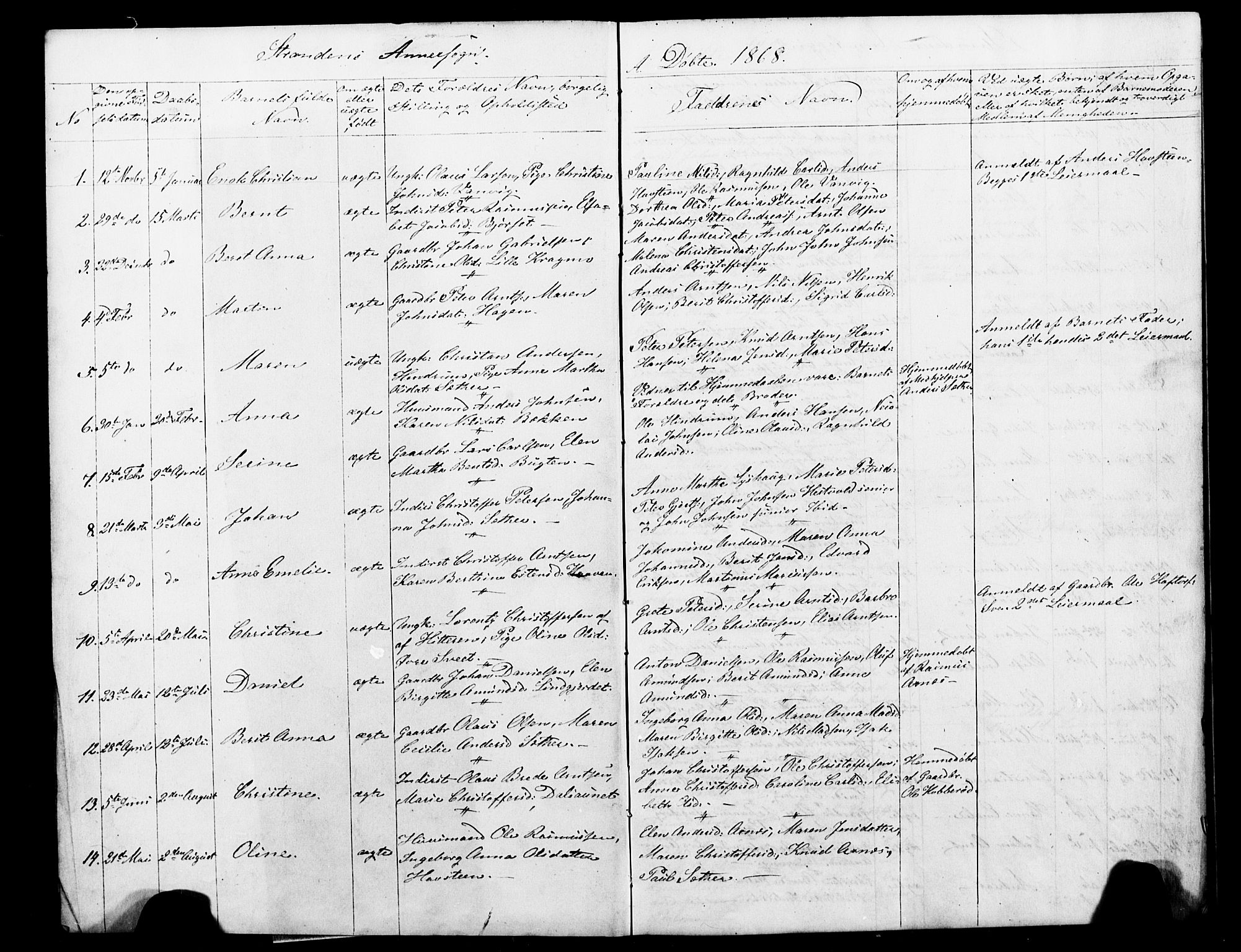 Ministerialprotokoller, klokkerbøker og fødselsregistre - Nord-Trøndelag, SAT/A-1458/702/L0025: Parish register (copy) no. 702C01, 1868-1869