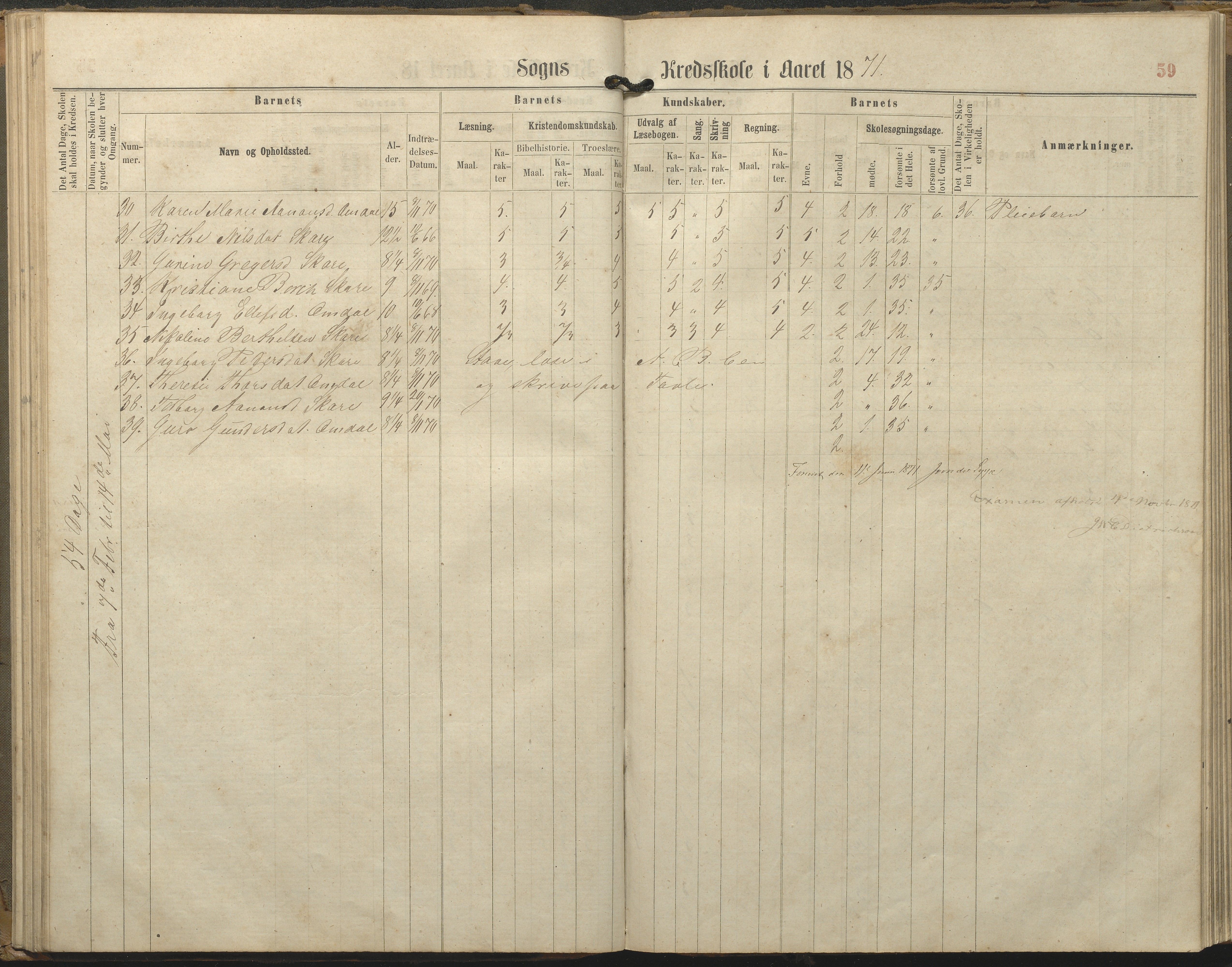 Tromøy kommune frem til 1971, AAKS/KA0921-PK/04/L0077: Sandnes - Karakterprotokoll, 1863-1890, p. 59