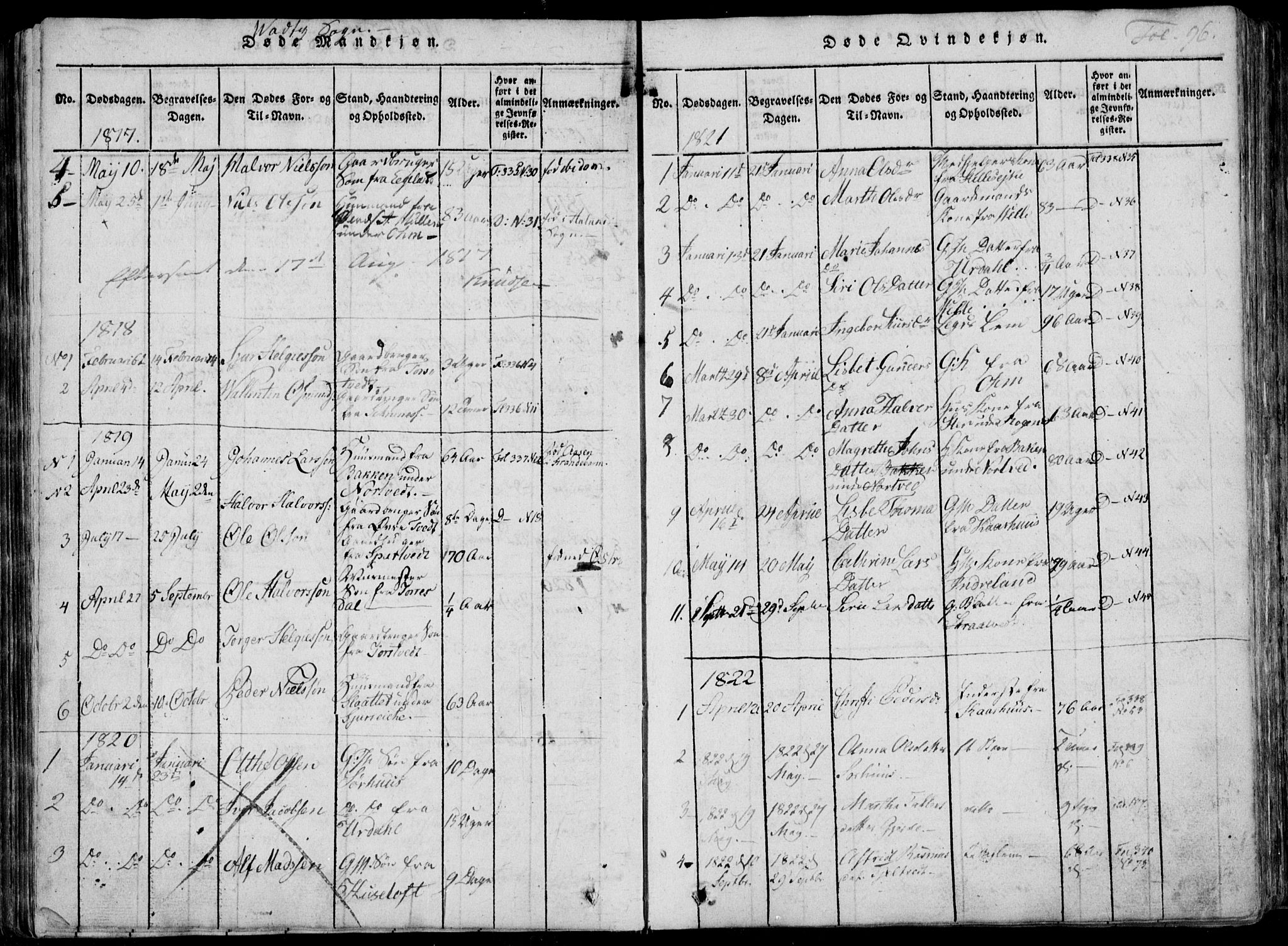 Skjold sokneprestkontor, AV/SAST-A-101847/H/Ha/Haa/L0004: Parish register (official) no. A 4 /2, 1815-1830, p. 96