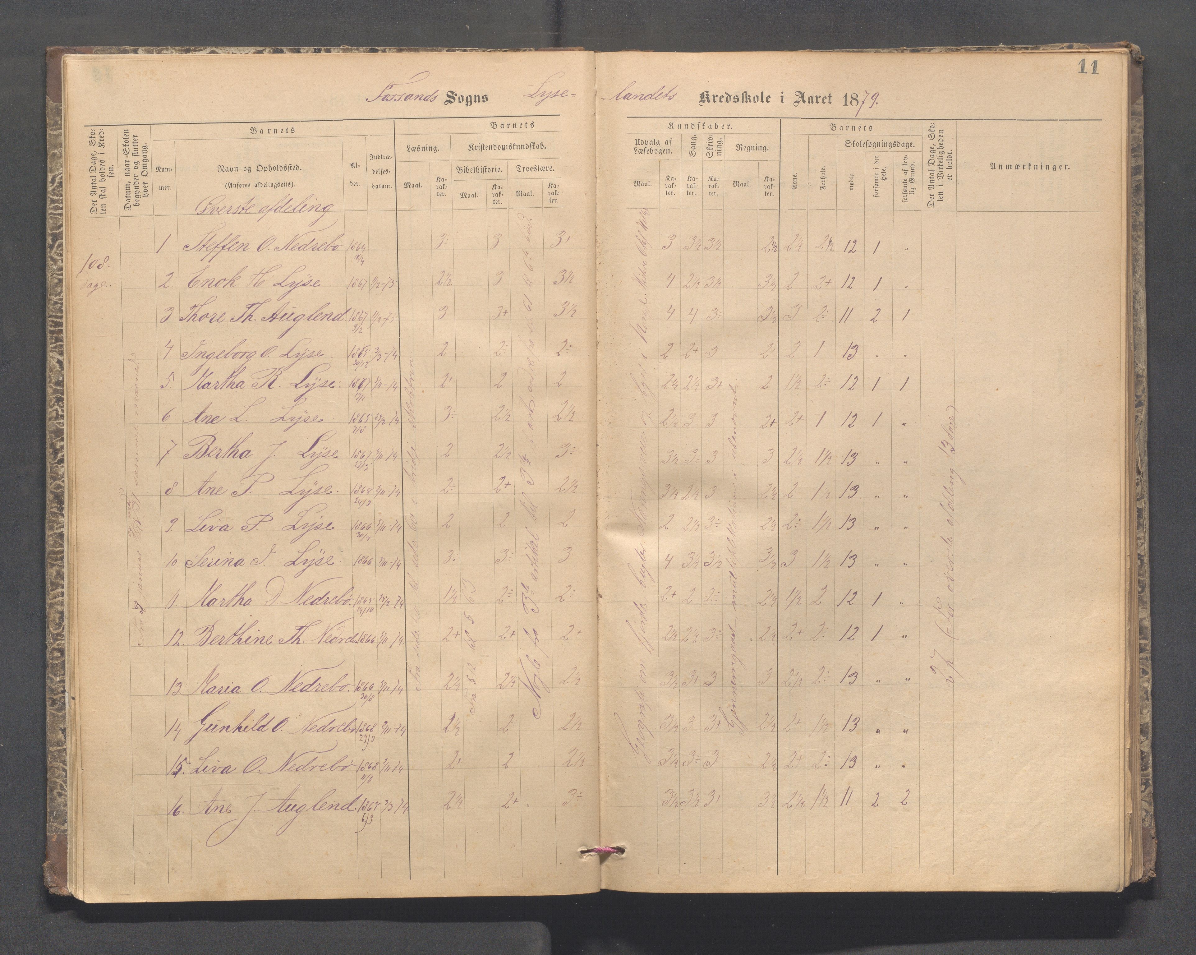 Forsand kommune - Lyse skole, IKAR/K-101613/H/L0001: Skoleprotokoll - Lyselandet, Indre Lysefjords enslige gårder, Kalleli omgangsskole, Songesand, Eiane, 1877-1894, p. 11