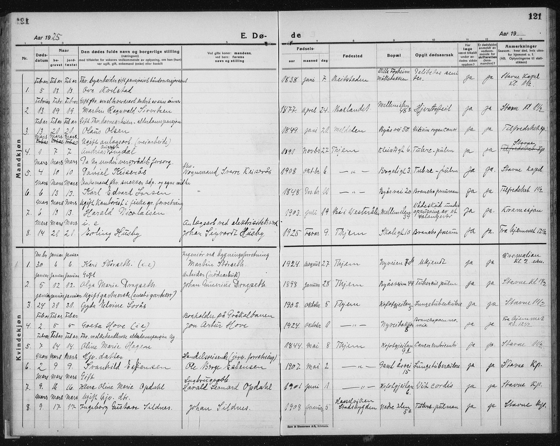 Ministerialprotokoller, klokkerbøker og fødselsregistre - Sør-Trøndelag, SAT/A-1456/603/L0176: Parish register (copy) no. 603C04, 1923-1941, p. 121