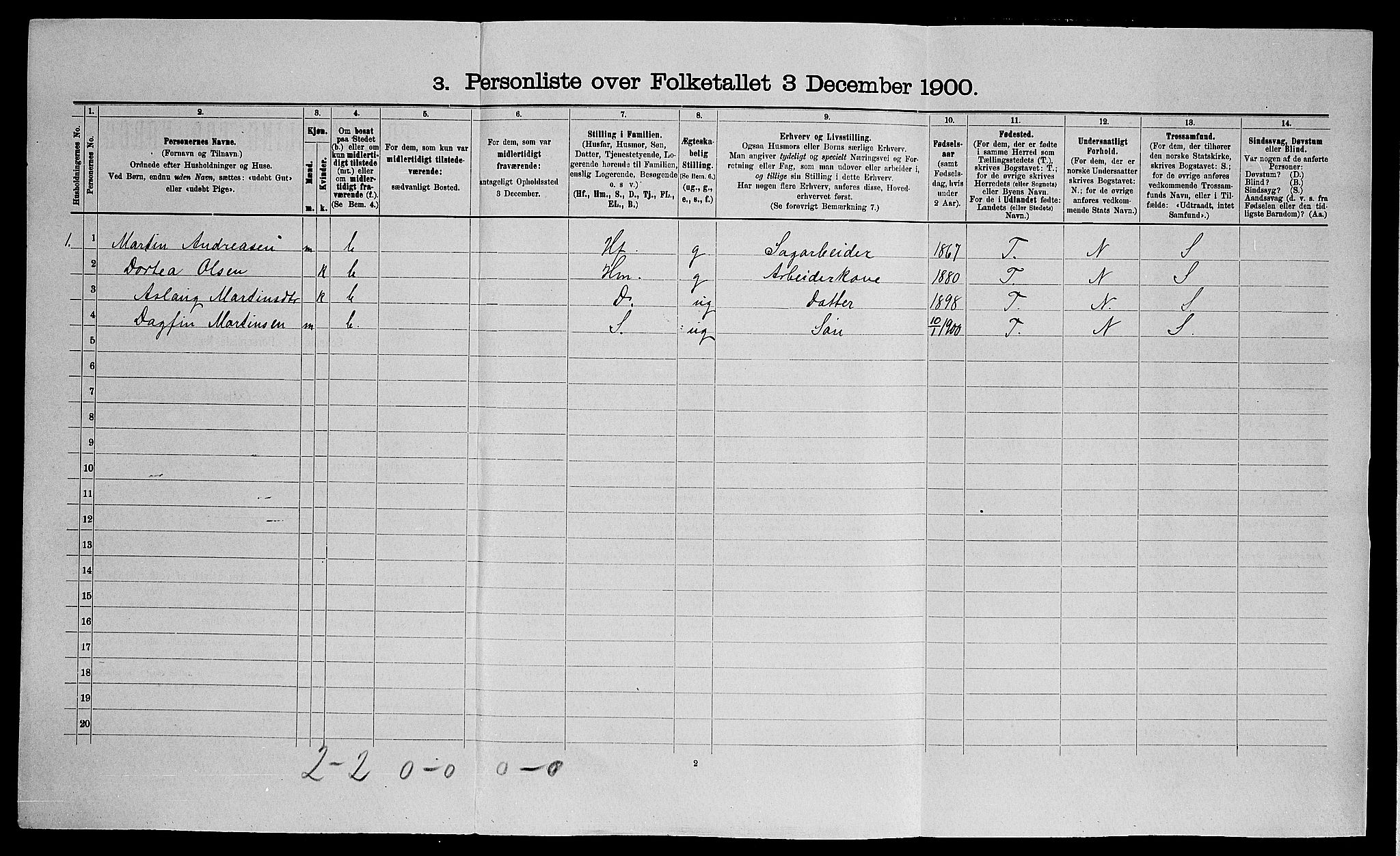 SAO, 1900 census for Eidsvoll, 1900
