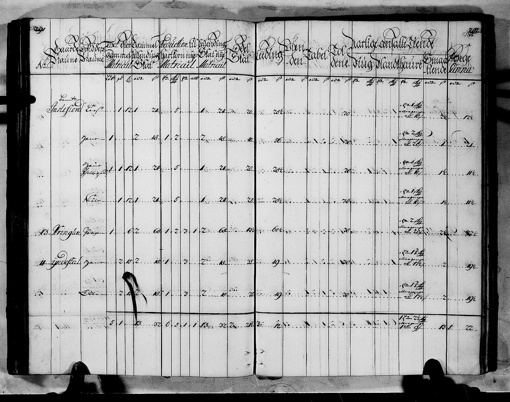 Rentekammeret inntil 1814, Realistisk ordnet avdeling, AV/RA-EA-4070/N/Nb/Nbf/L0145: Ytre Sogn matrikkelprotokoll, 1723, p. 148