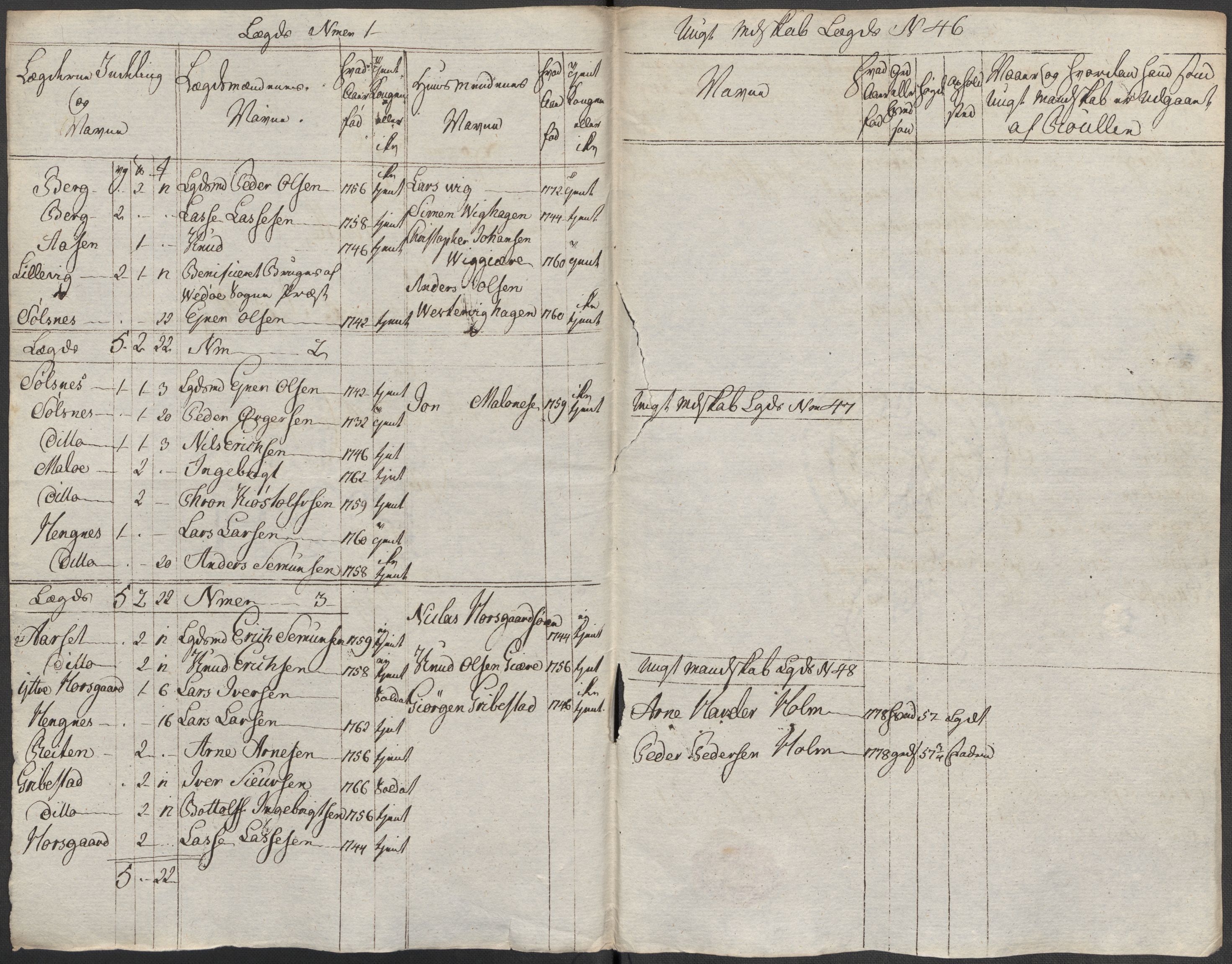 Generalitets- og kommissariatskollegiet, Det kongelige norske kommissariatskollegium, AV/RA-EA-5420/E/Eh/L0001b: Diverse, 1659-1807, p. 185