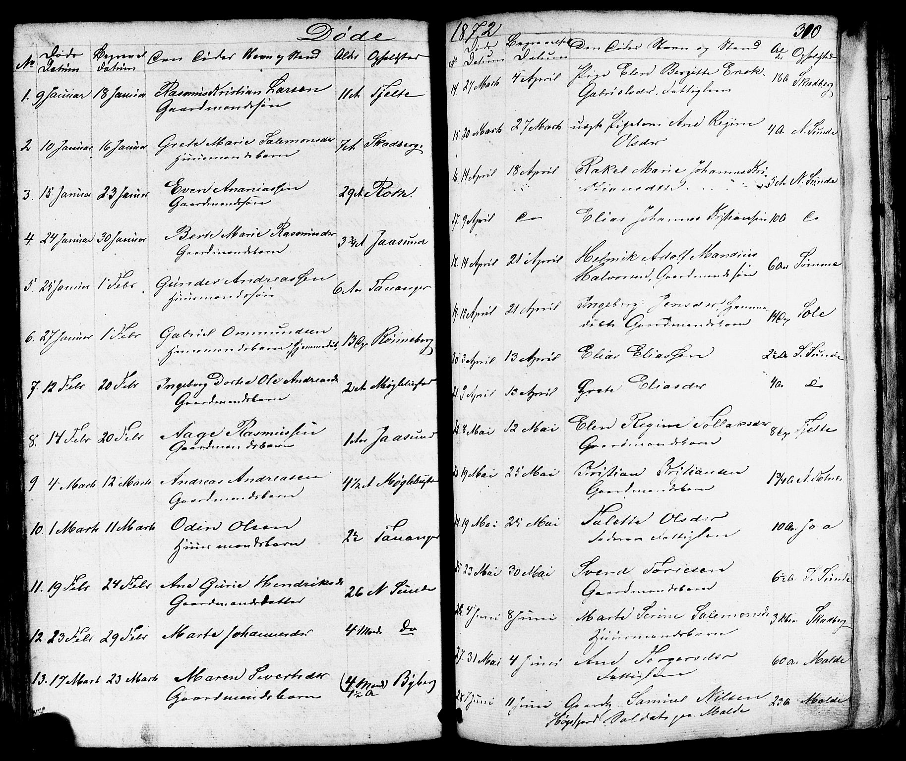 Håland sokneprestkontor, SAST/A-101802/001/30BB/L0002: Parish register (copy) no. B 2, 1845-1872, p. 310