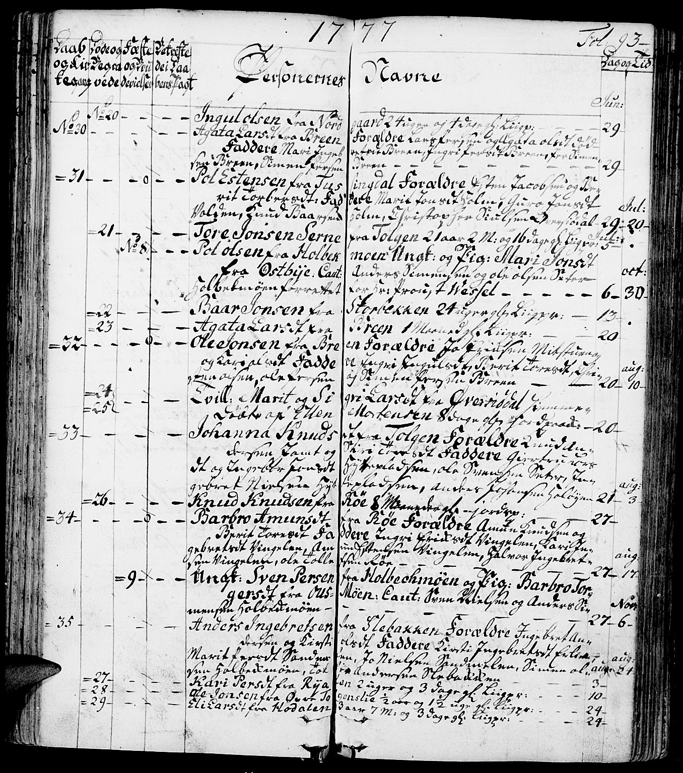 Tolga prestekontor, AV/SAH-PREST-062/K/L0002: Parish register (official) no. 2, 1768-1786, p. 93