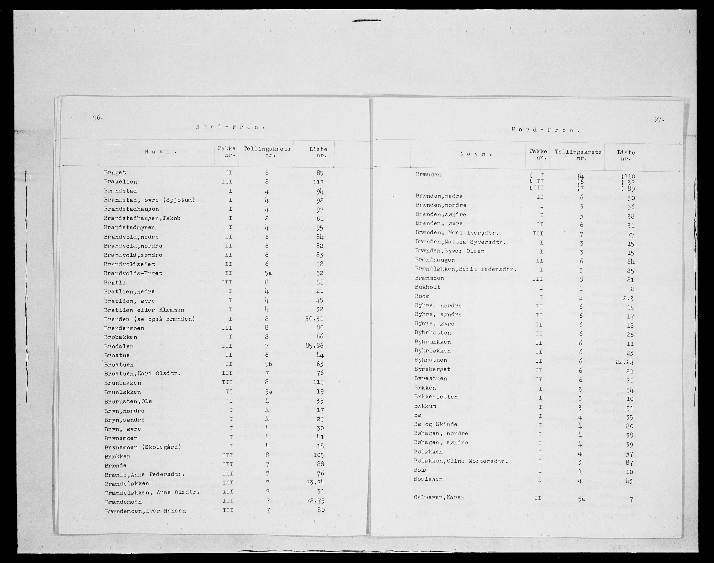 SAH, 1875 census for 0518P Nord-Fron, 1875, p. 2