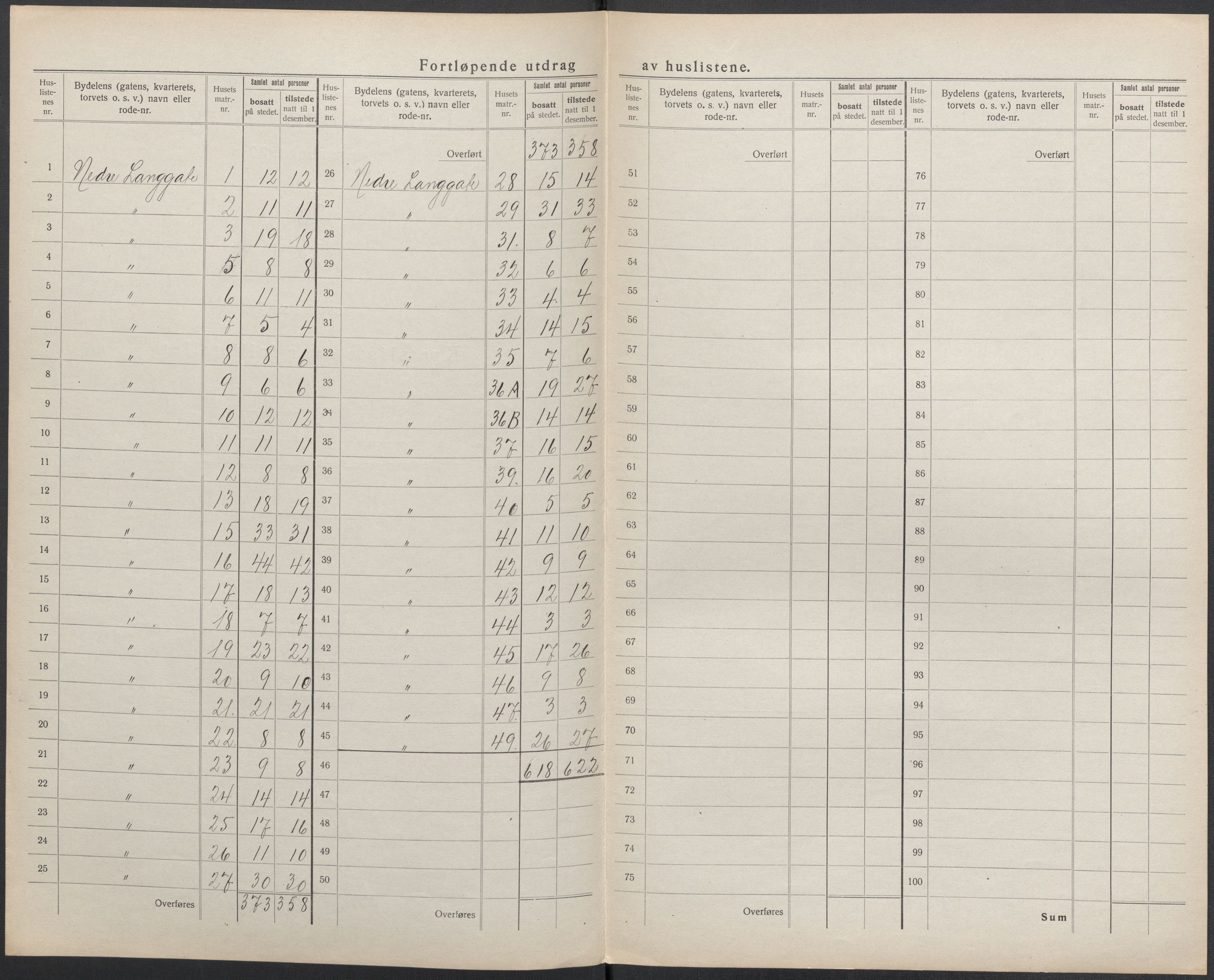 SAKO, 1920 census for Tønsberg, 1920, p. 30