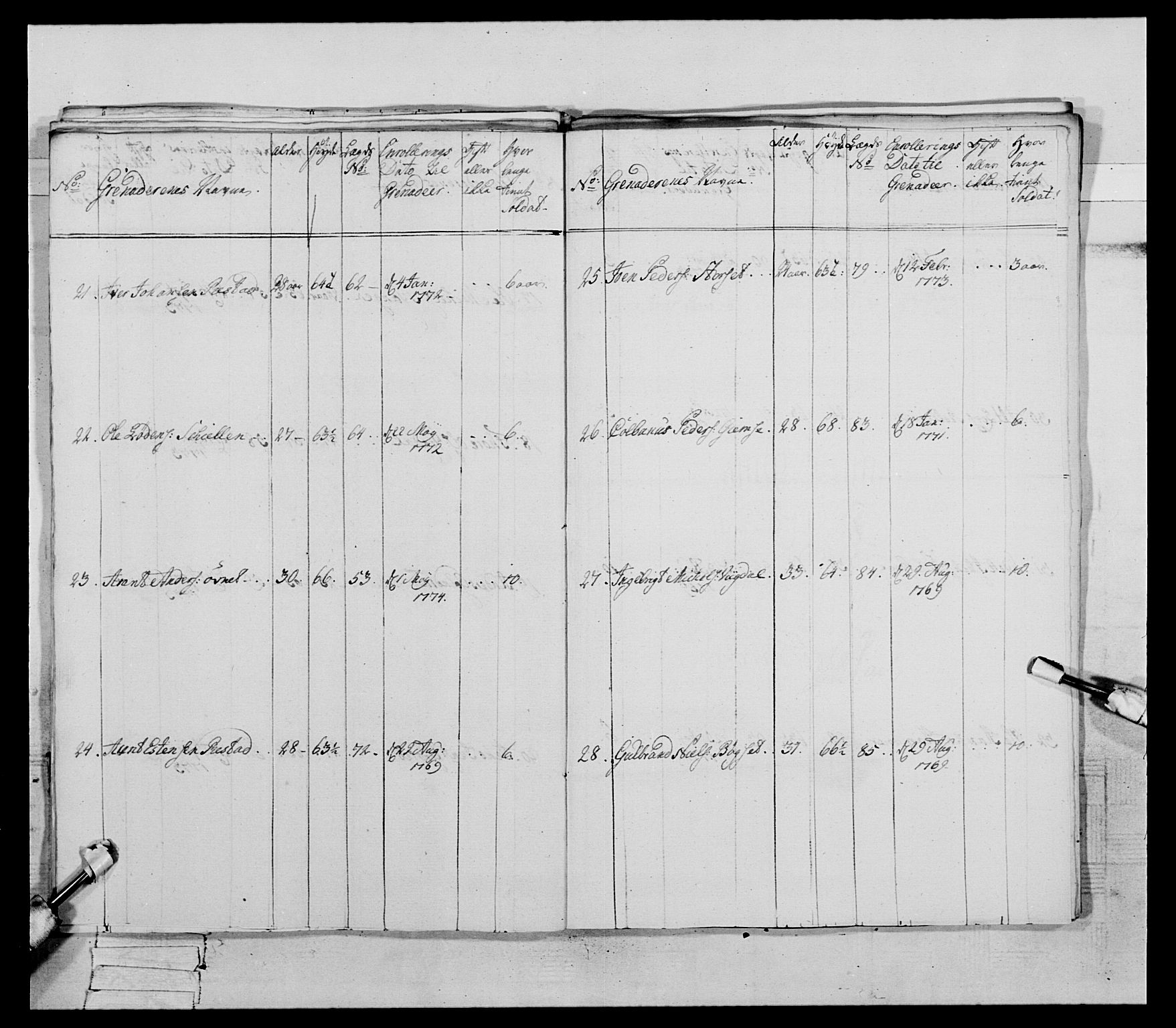 Generalitets- og kommissariatskollegiet, Det kongelige norske kommissariatskollegium, AV/RA-EA-5420/E/Eh/L0085: 3. Trondheimske nasjonale infanteriregiment, 1773-1775, p. 411