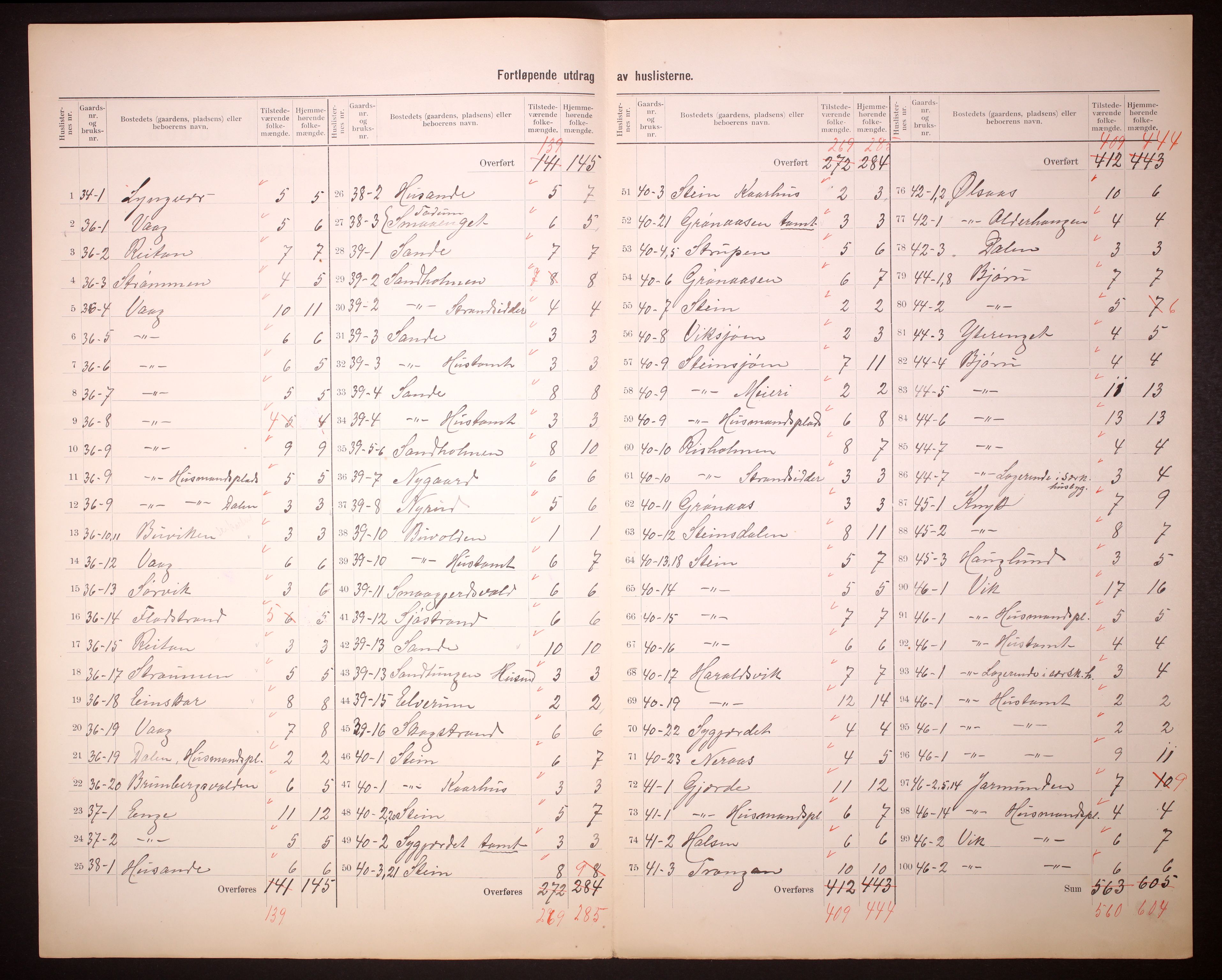 RA, 1910 census for Vik, 1910, p. 11