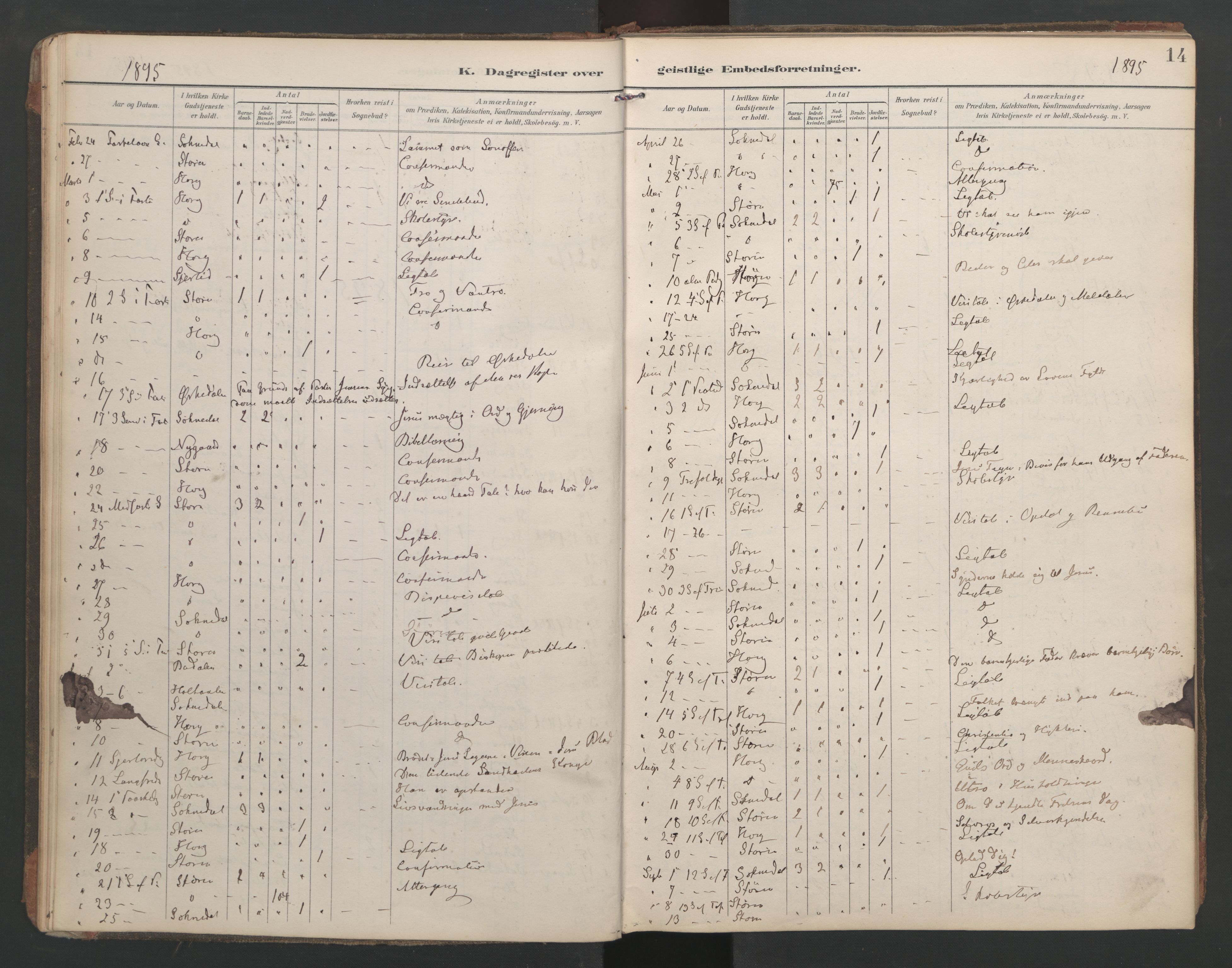 Ministerialprotokoller, klokkerbøker og fødselsregistre - Sør-Trøndelag, AV/SAT-A-1456/687/L1005: Diary records no. 687A11, 1891-1912, p. 14