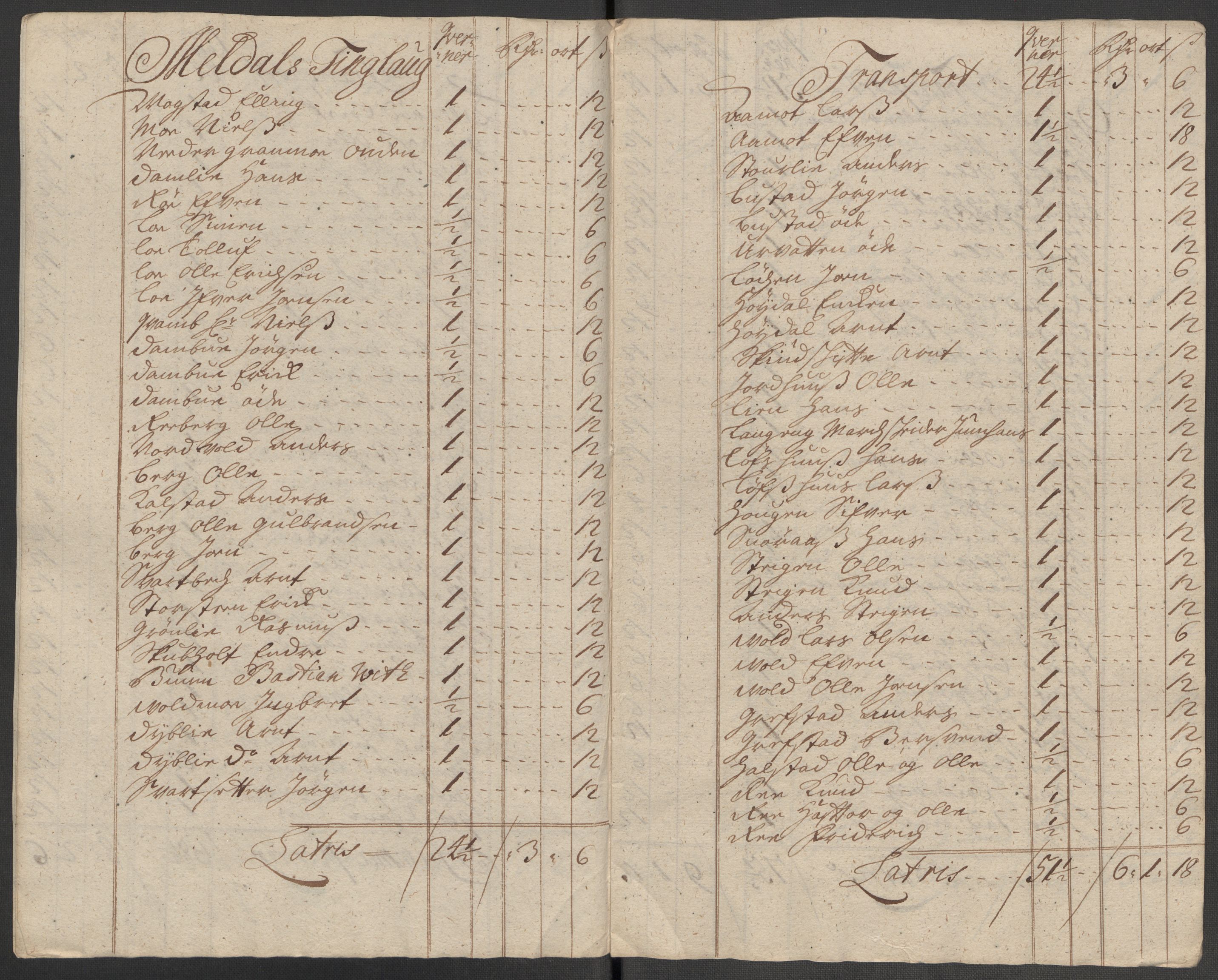 Rentekammeret inntil 1814, Reviderte regnskaper, Fogderegnskap, AV/RA-EA-4092/R60/L3971: Fogderegnskap Orkdal og Gauldal, 1718, p. 112