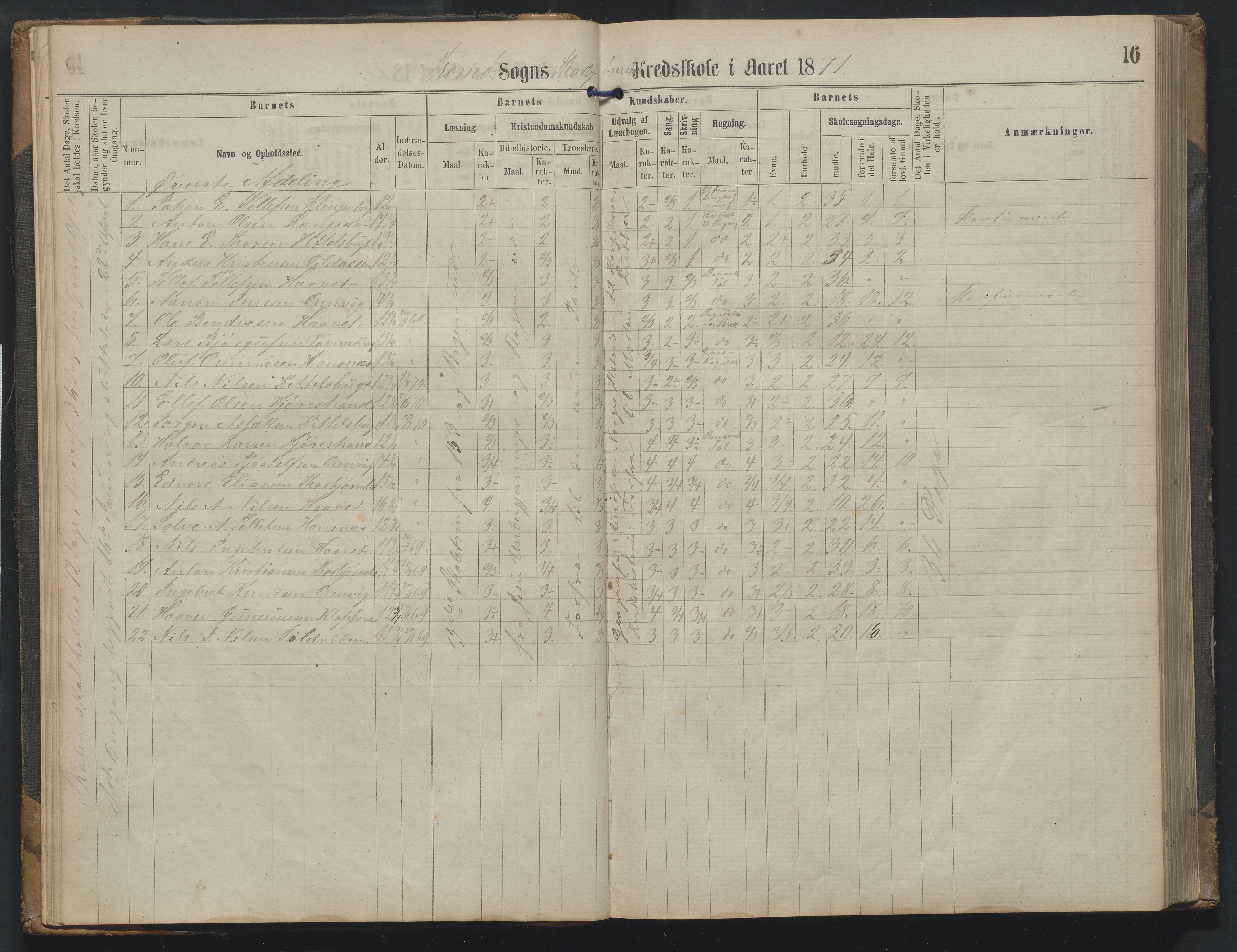 Arendal kommune, Katalog I, AAKS/KA0906-PK-I/07/L0342: Protokoll Torbjørnsbu skole, 1869-1890, p. 16