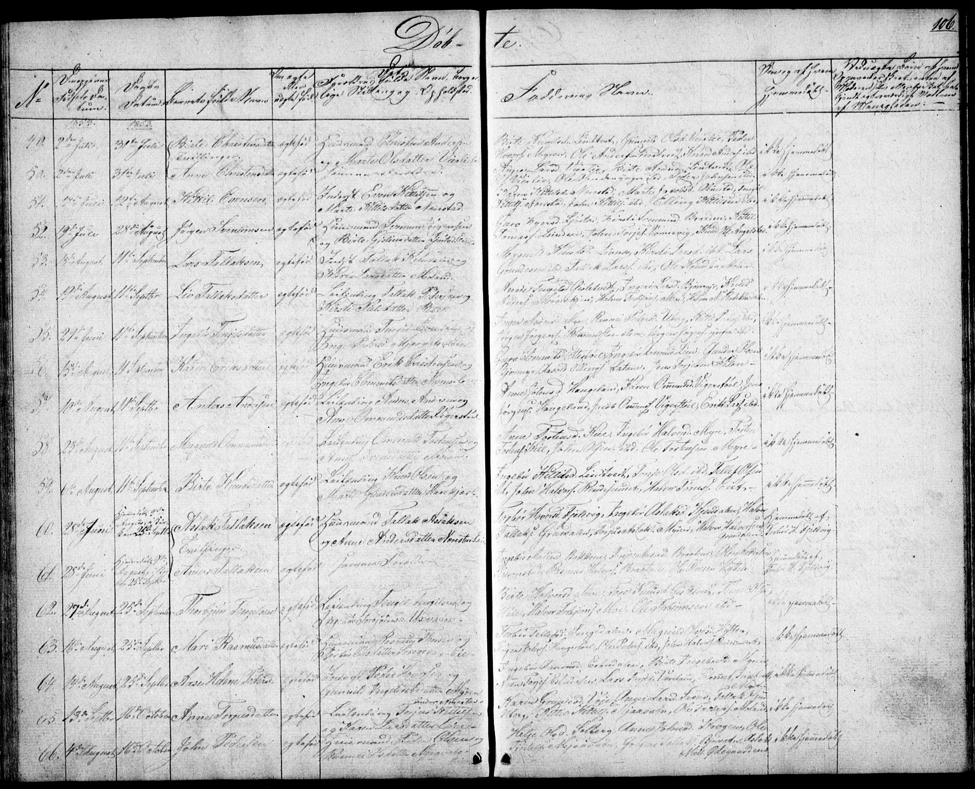 Gjerstad sokneprestkontor, AV/SAK-1111-0014/F/Fb/Fbb/L0002: Parish register (copy) no. B 2, 1831-1862, p. 106