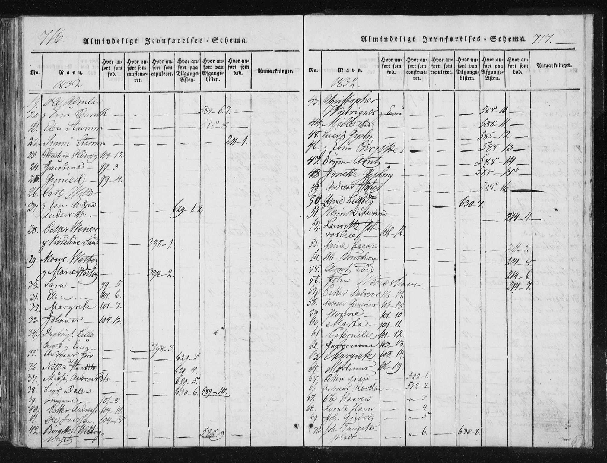 Ministerialprotokoller, klokkerbøker og fødselsregistre - Nord-Trøndelag, SAT/A-1458/744/L0417: Parish register (official) no. 744A01, 1817-1842, p. 716-717