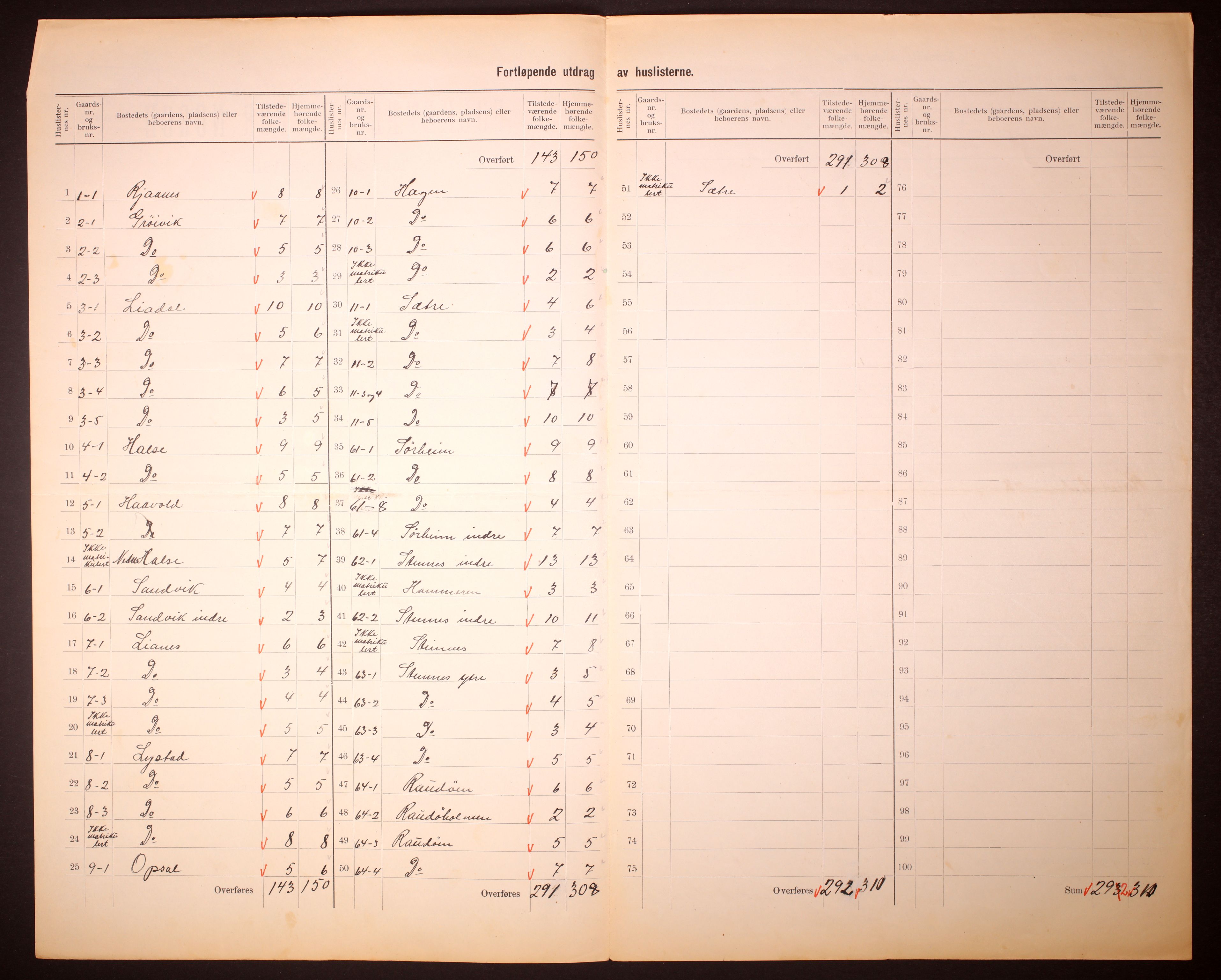 RA, 1910 census for Ørsta, 1910, p. 5