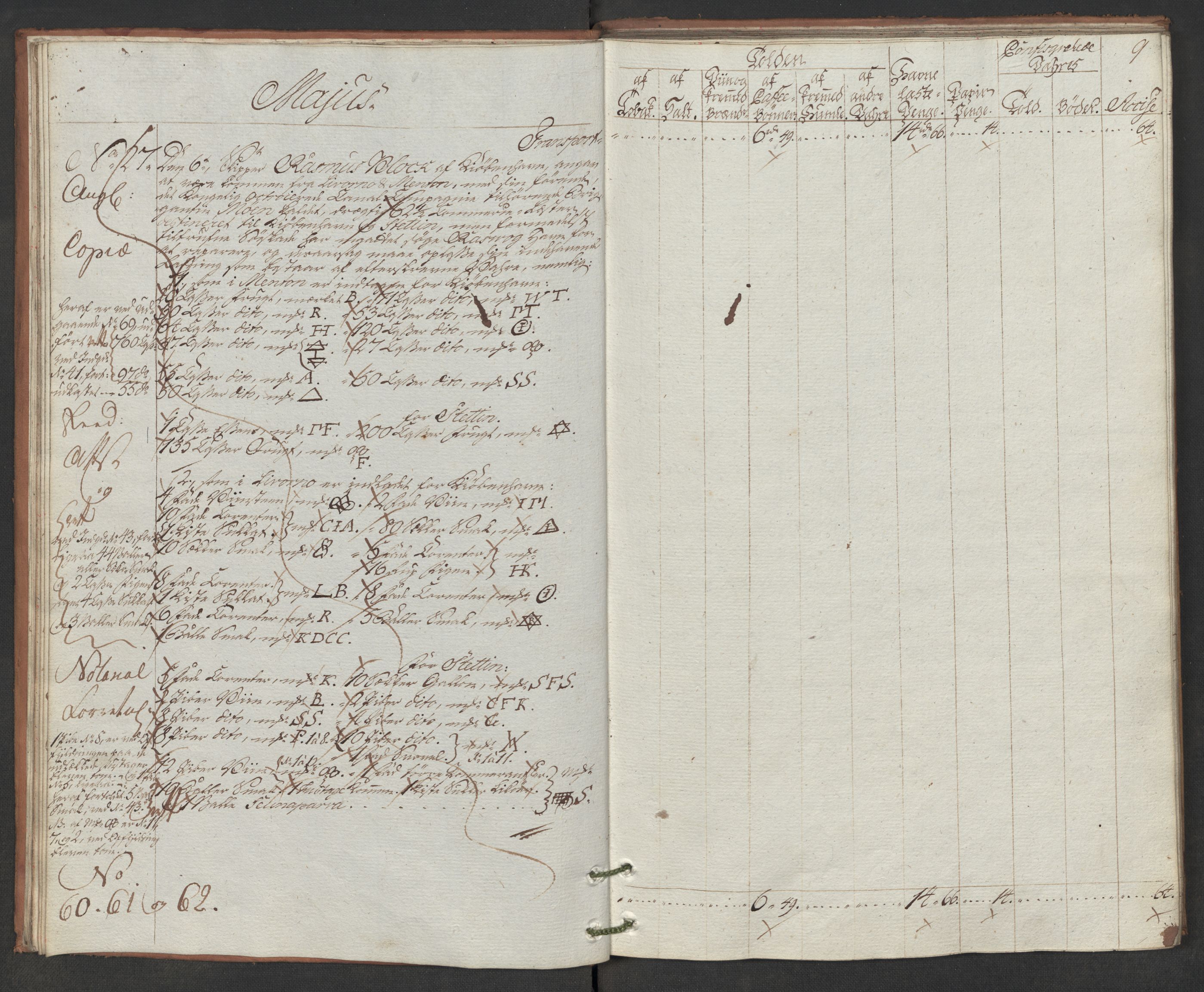 Generaltollkammeret, tollregnskaper, AV/RA-EA-5490/R19/L0046/0001: Tollregnskaper Flekkefjord / Inngående hovedtollbok, 1786, p. 8b-9a