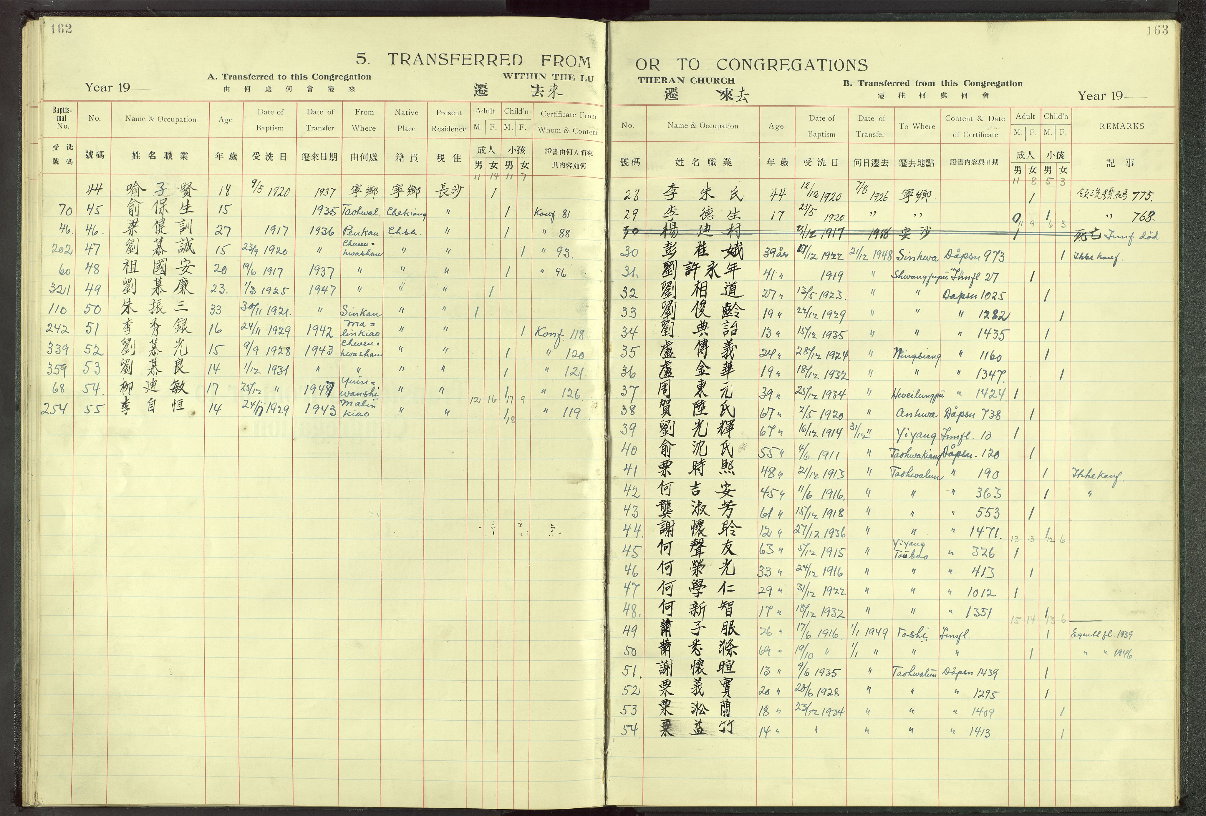 Det Norske Misjonsselskap - utland - Kina (Hunan), VID/MA-A-1065/Dm/L0002: Parish register (official) no. 47, 1936-1948, p. 162-163