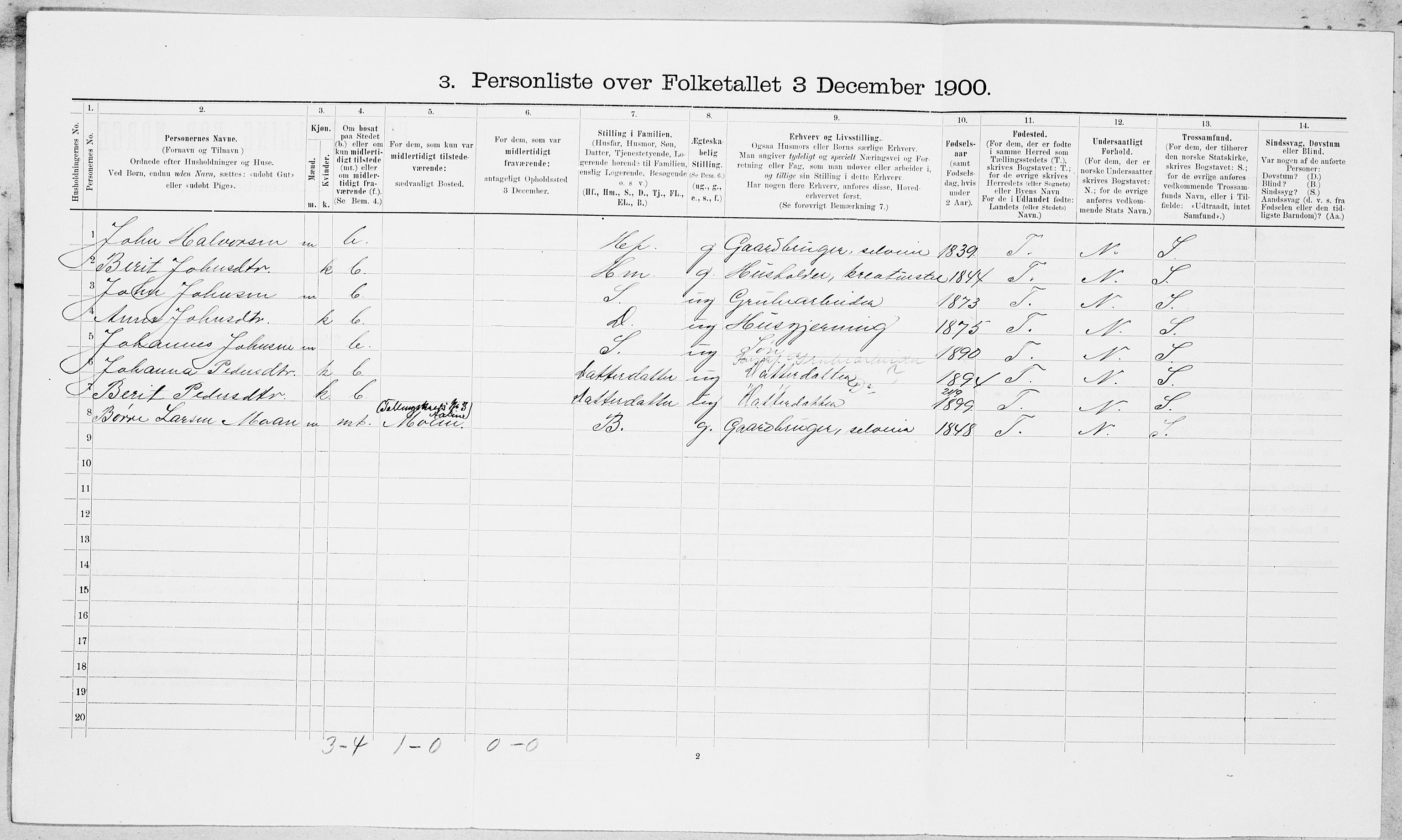 SAT, 1900 census for Ålen, 1900, p. 105