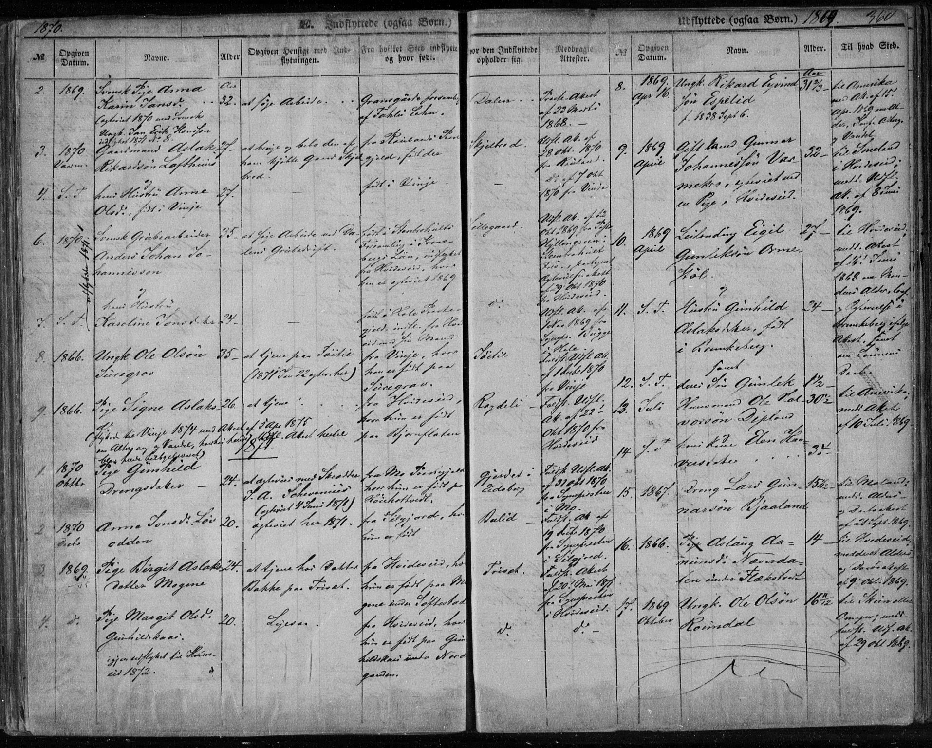 Lårdal kirkebøker, SAKO/A-284/F/Fa/L0006: Parish register (official) no. I 6, 1861-1886, p. 360