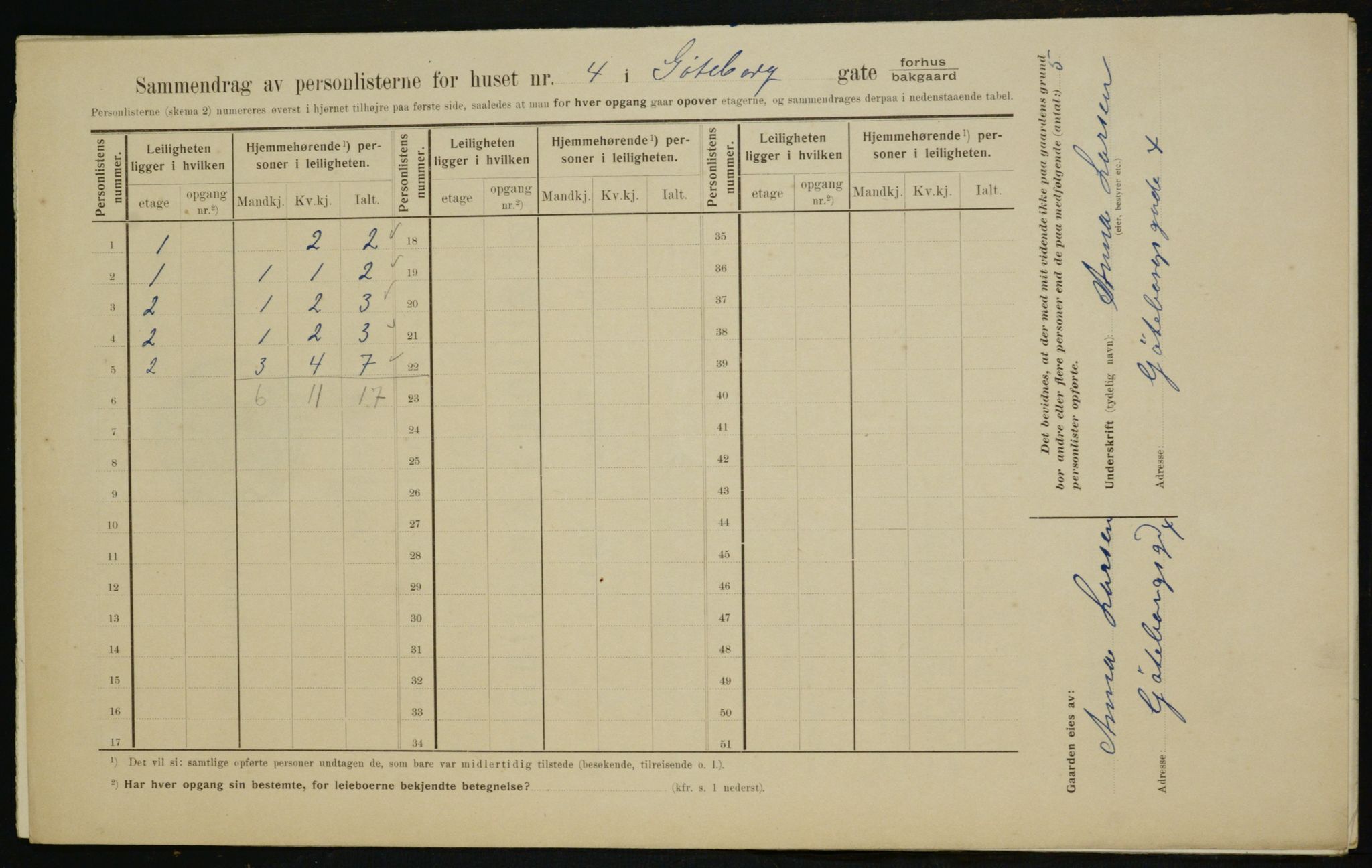 OBA, Municipal Census 1910 for Kristiania, 1910, p. 31367