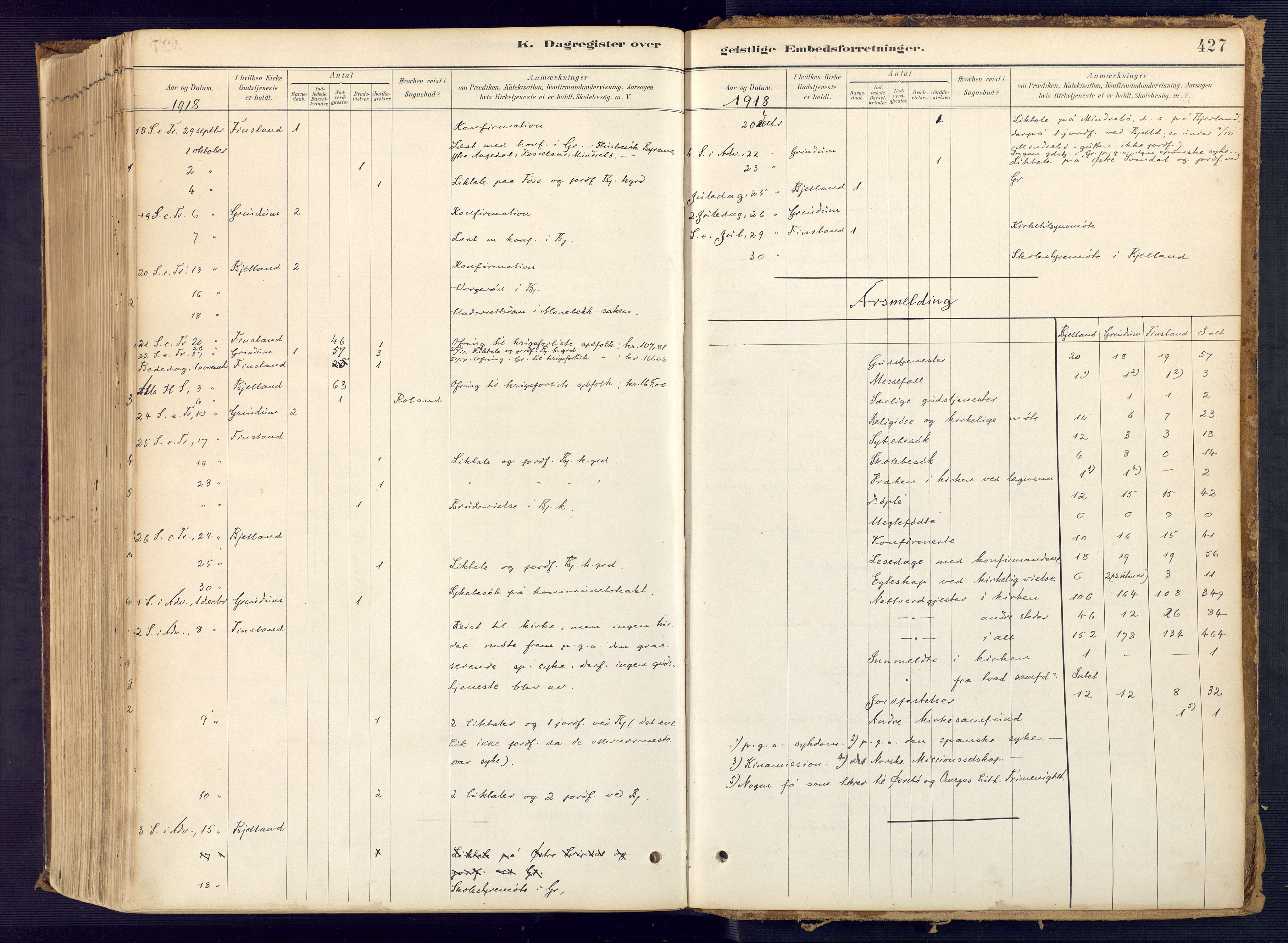 Bjelland sokneprestkontor, AV/SAK-1111-0005/F/Fa/Faa/L0004: Parish register (official) no. A 4, 1887-1923, p. 427