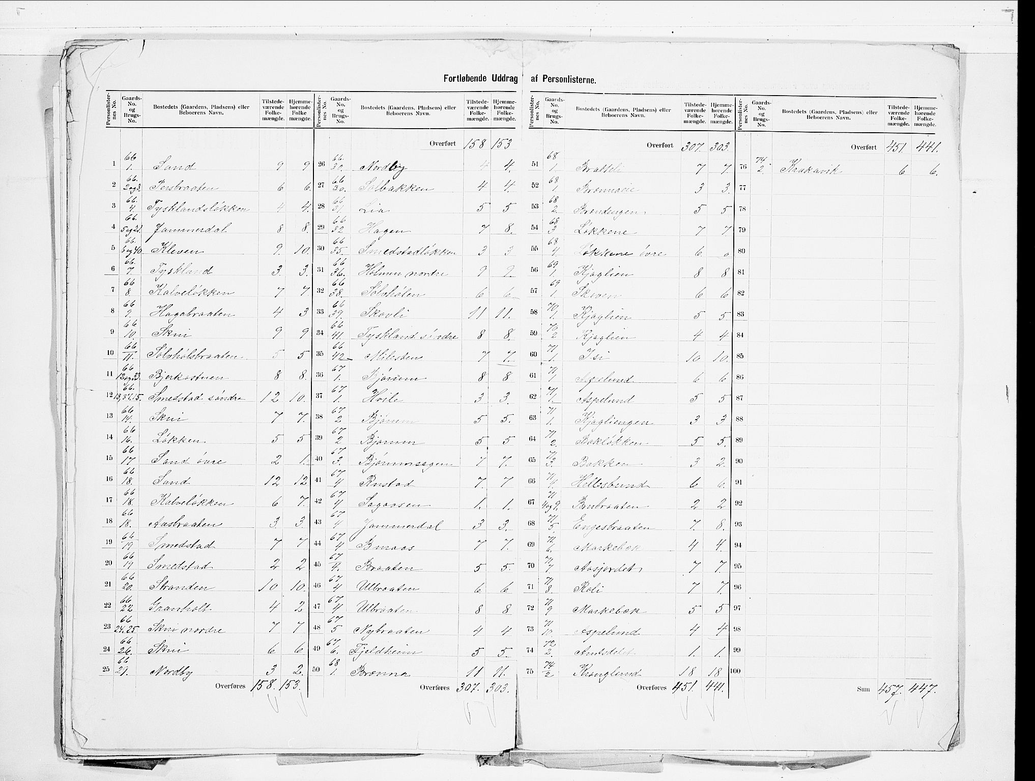 SAO, 1900 census for Bærum, 1900, p. 29