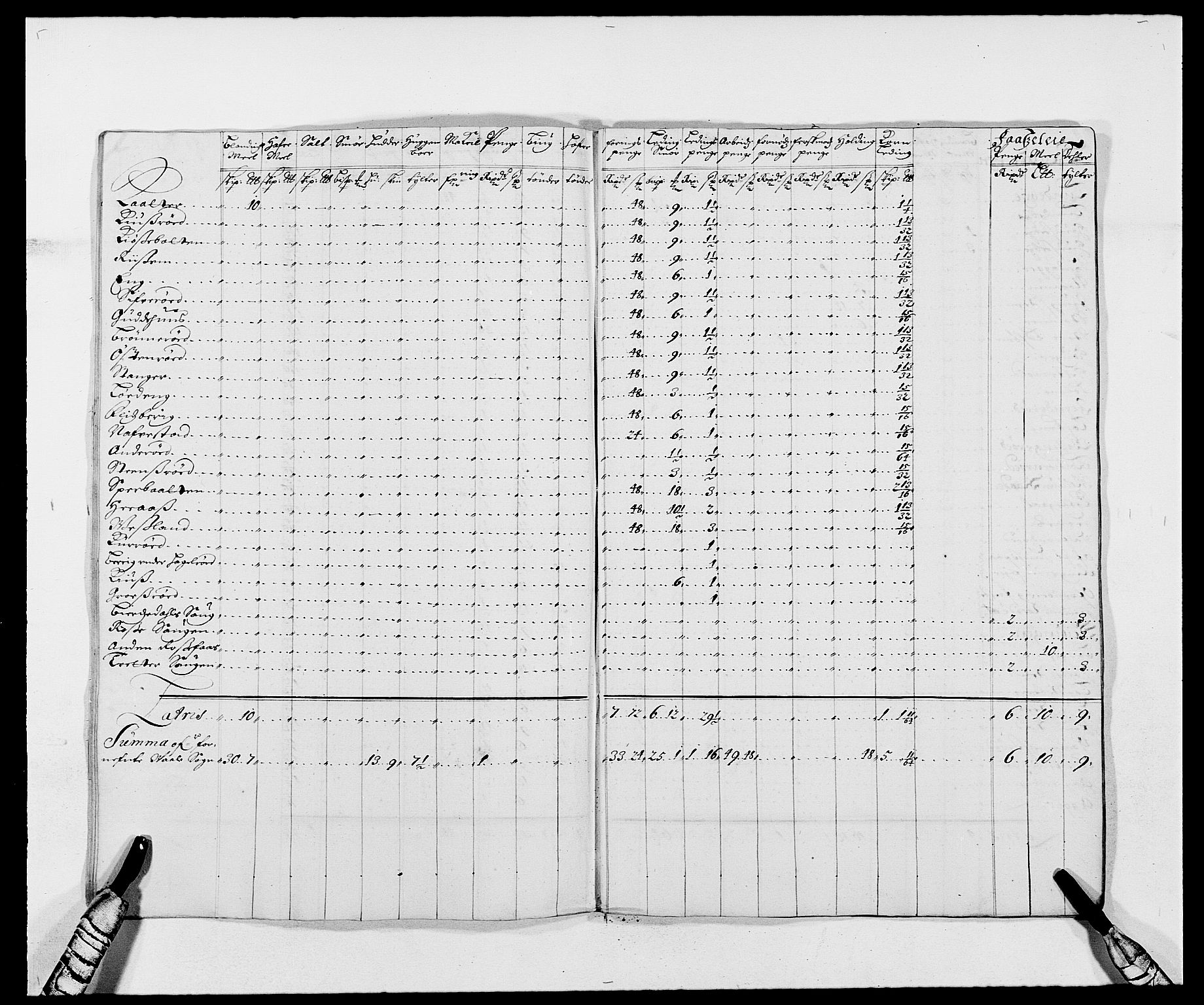 Rentekammeret inntil 1814, Reviderte regnskaper, Fogderegnskap, AV/RA-EA-4092/R02/L0105: Fogderegnskap Moss og Verne kloster, 1685-1687, p. 283