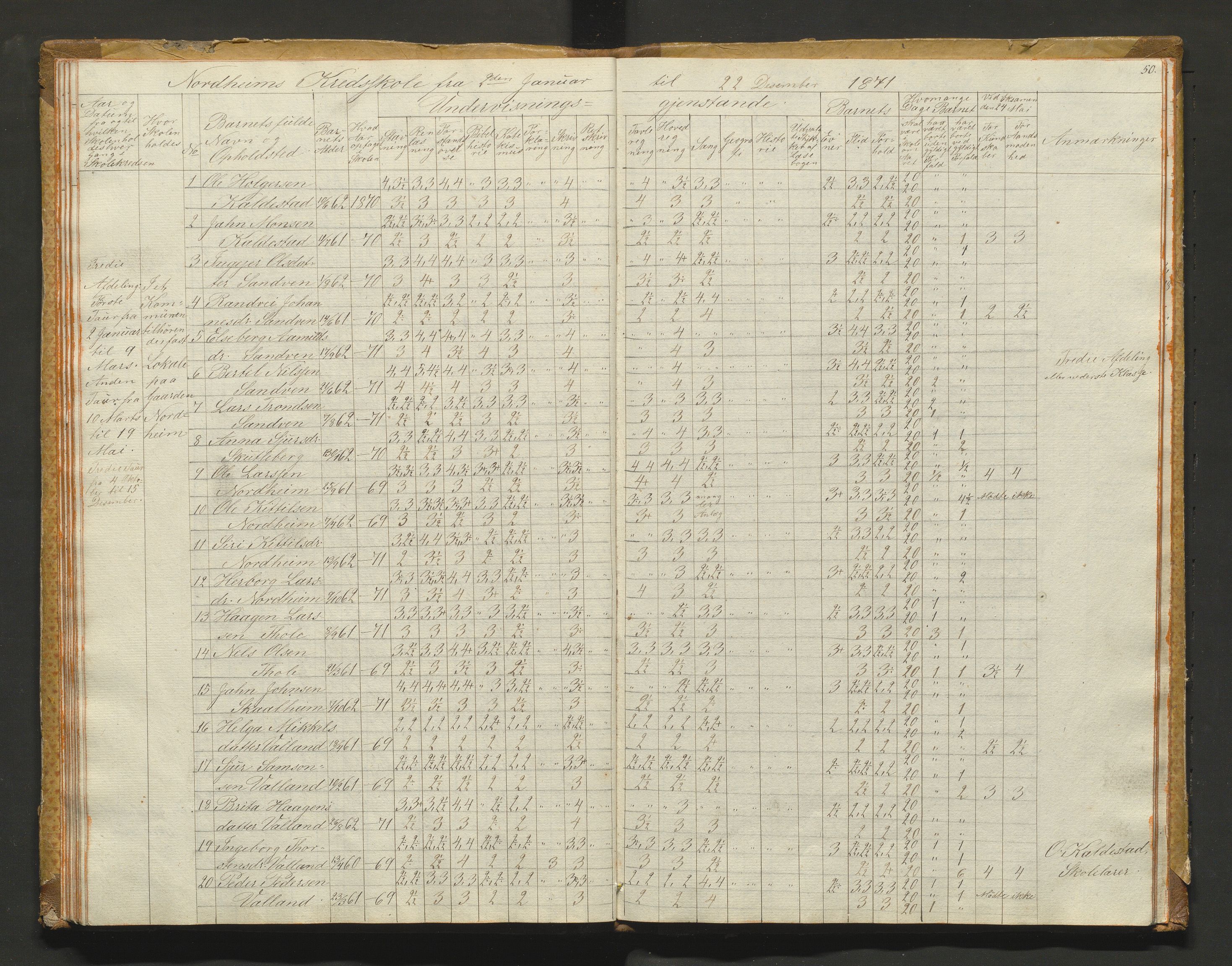 Kvam herad. Barneskulane, IKAH/1238-231/F/Fa/L0001: Skuleprotokoll for 1., 2. og 3. skuledistrikt i Vikøy prestegjeld m/ inventarliste, 1833-1877, p. 50