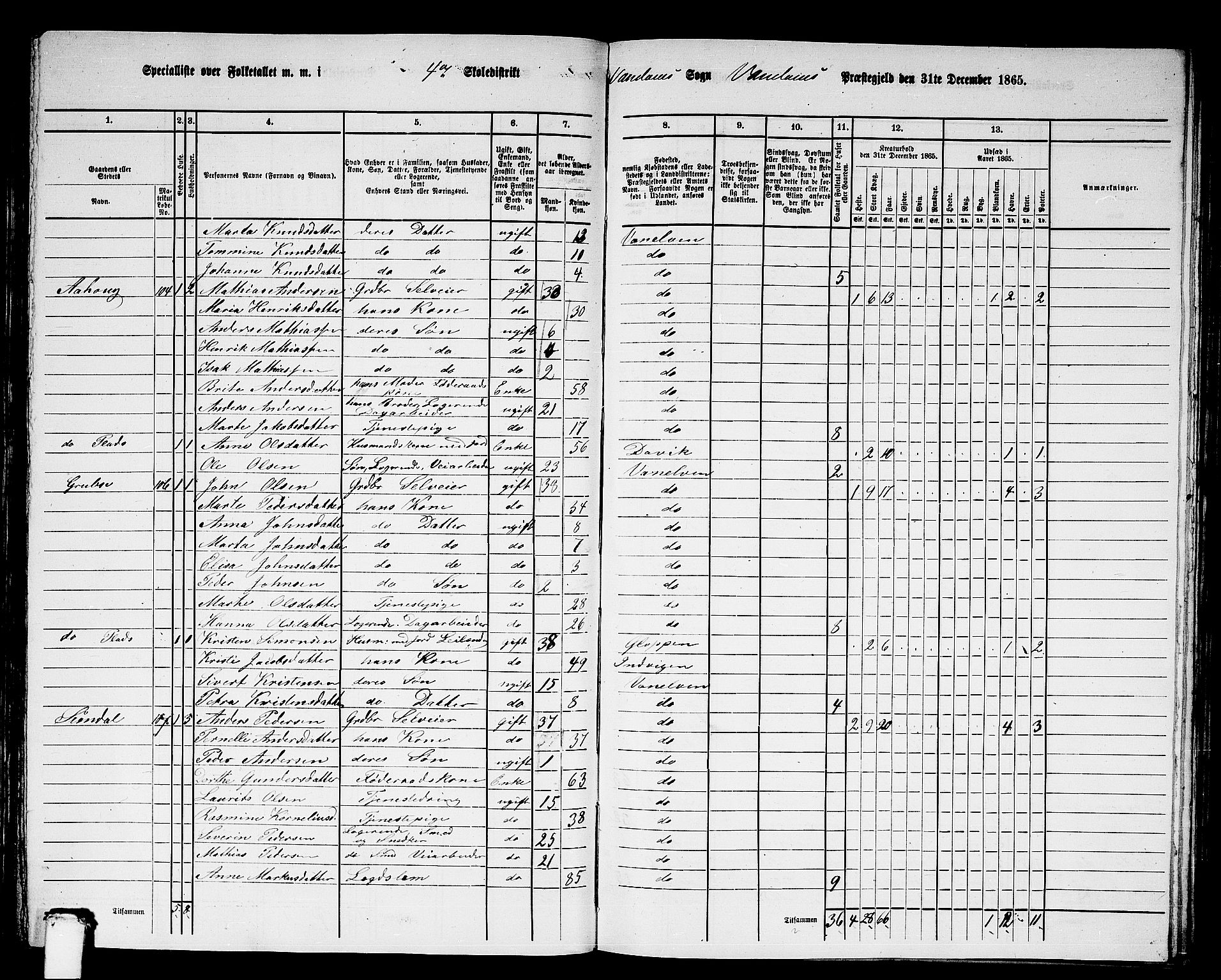 RA, 1865 census for Vanylven, 1865, p. 74