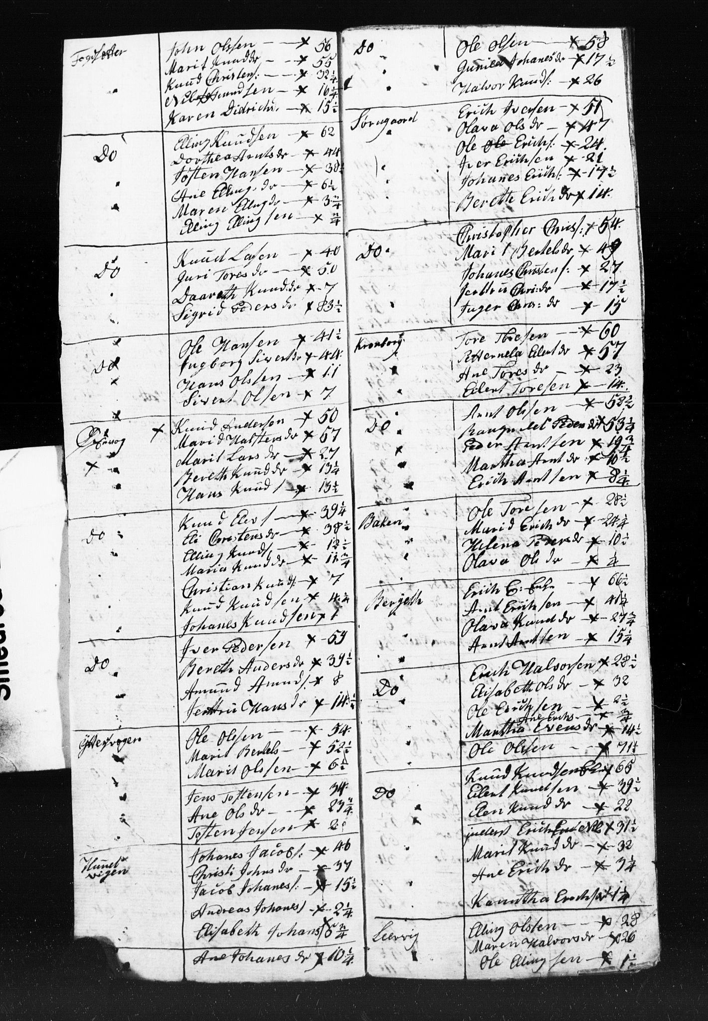 SAT, Census 1825 for Kvernes, 1825, p. 22