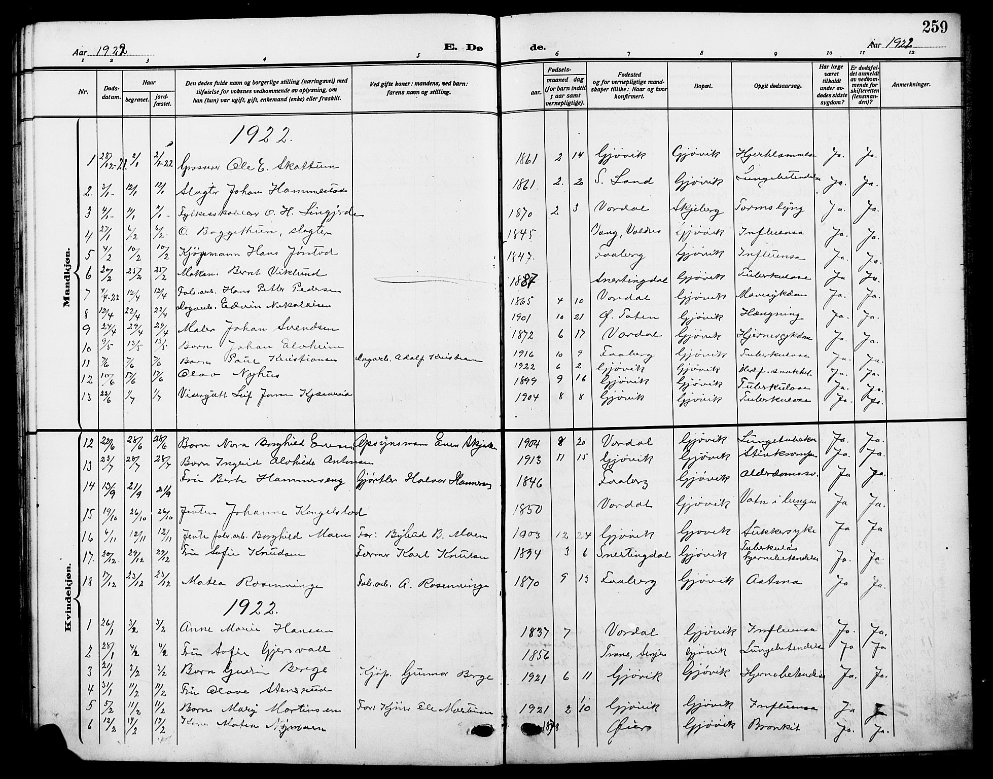 Vardal prestekontor, SAH/PREST-100/H/Ha/Hab/L0014: Parish register (copy) no. 14, 1911-1922, p. 259