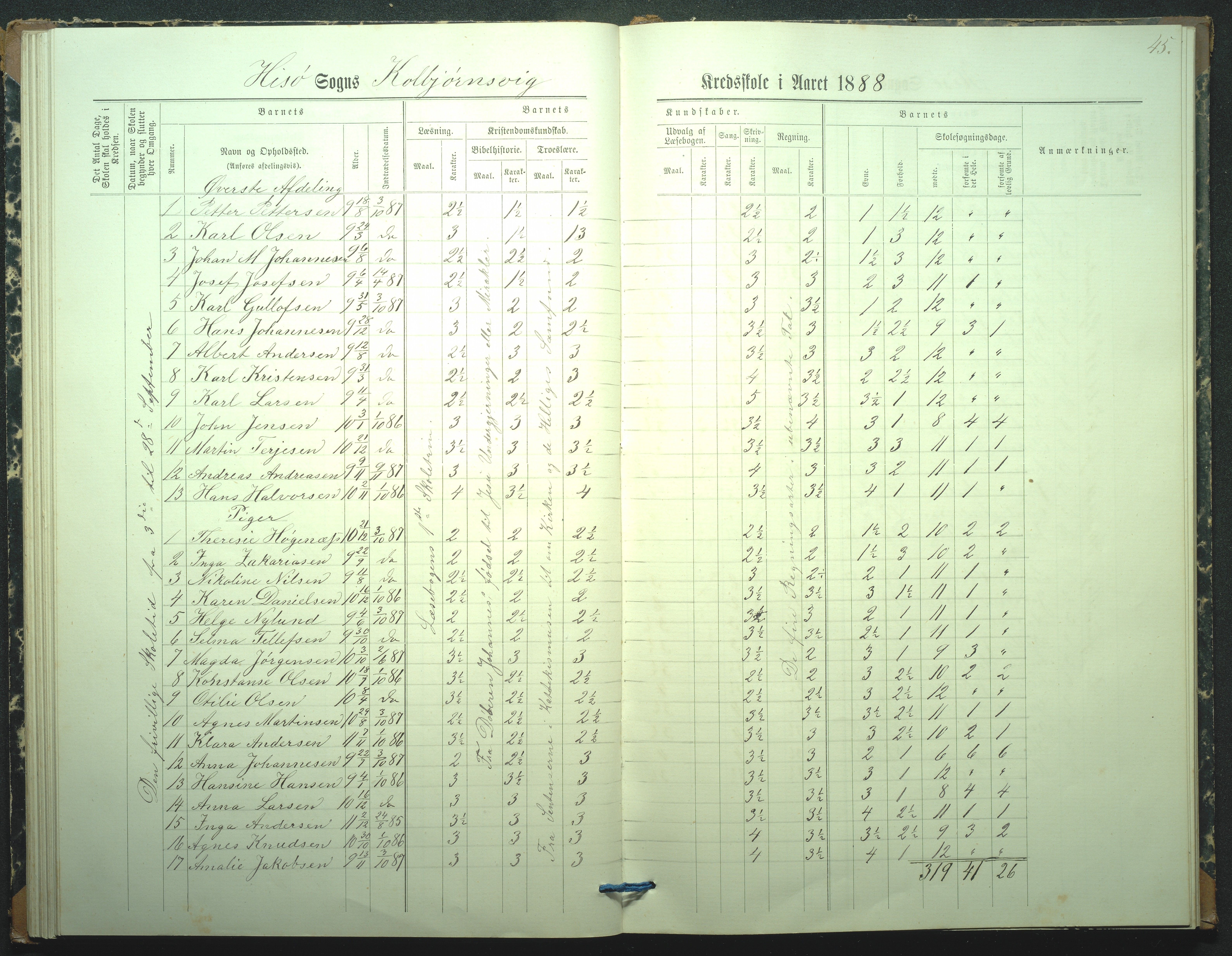 Hisøy kommune, Kolbjørnsvik Skole, AAKS/KA0922-550a/F02/L0001: Skoleprotokoll, 1886-1951, p. 45