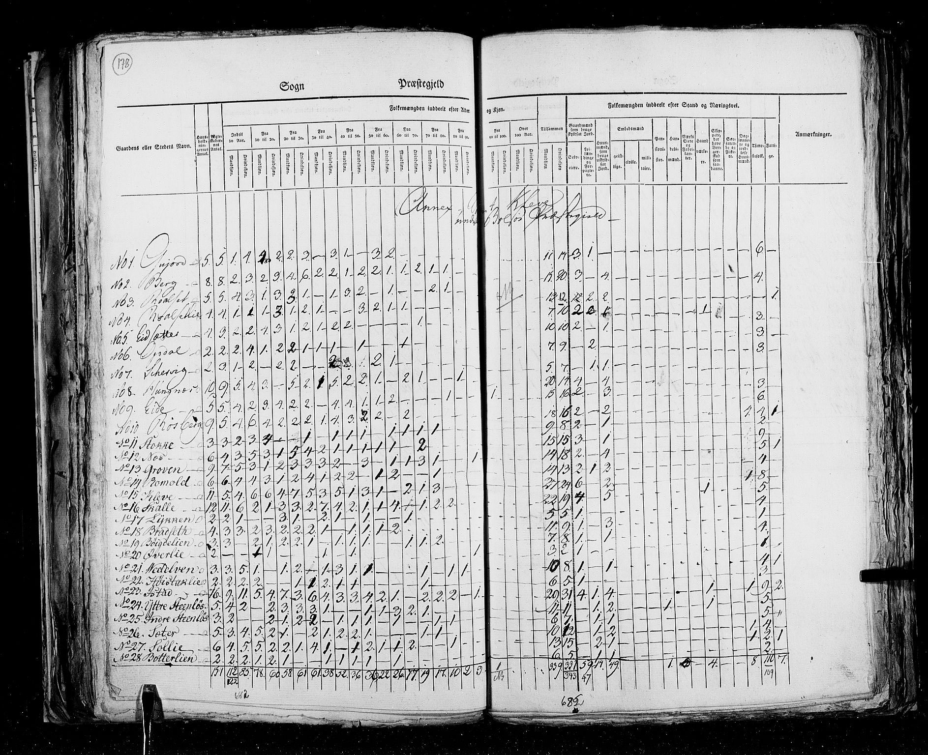 RA, Census 1825, vol. 15: Romsdal amt, 1825, p. 178