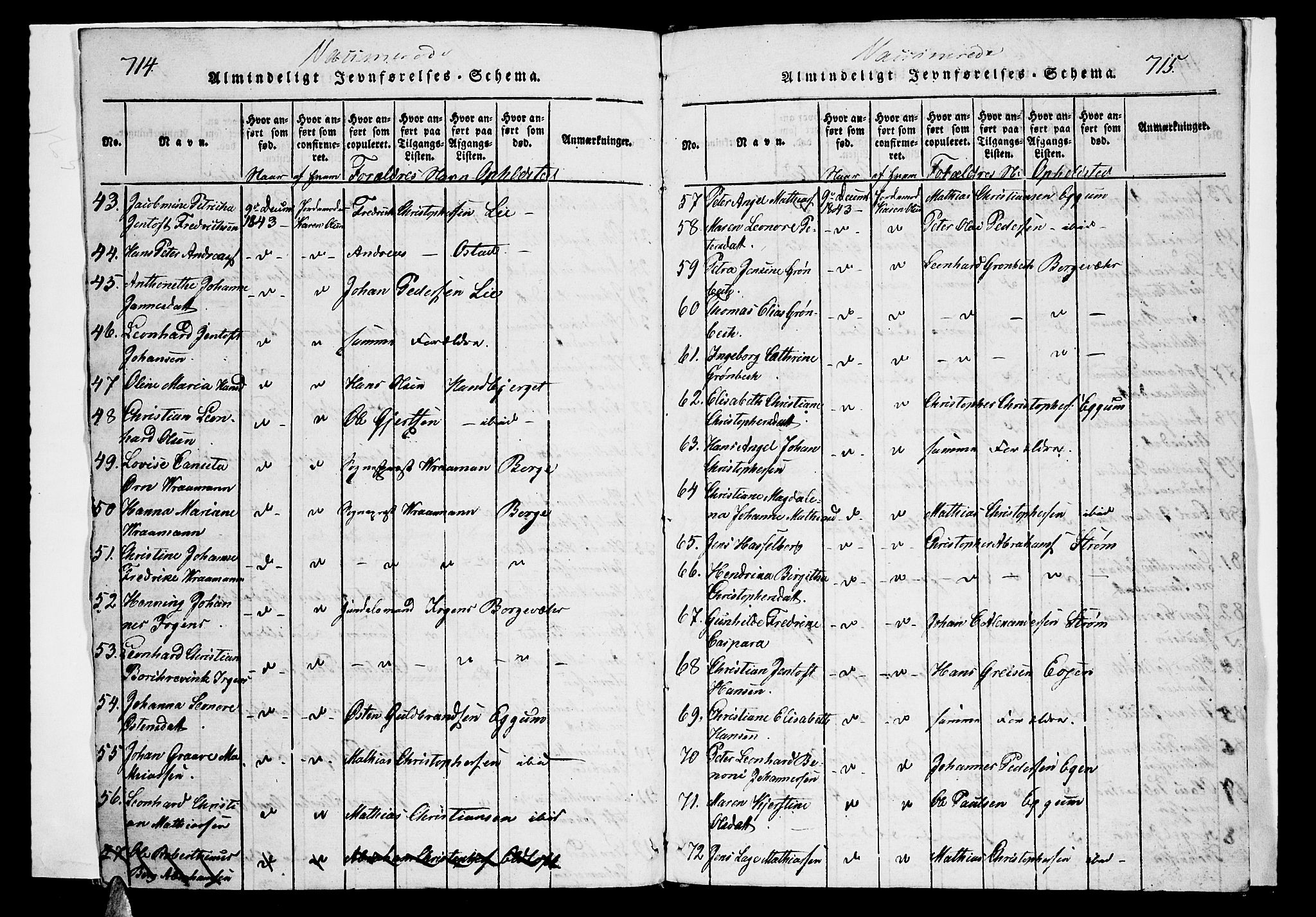 Ministerialprotokoller, klokkerbøker og fødselsregistre - Nordland, AV/SAT-A-1459/880/L1130: Parish register (official) no. 880A04, 1821-1843, p. 714-715