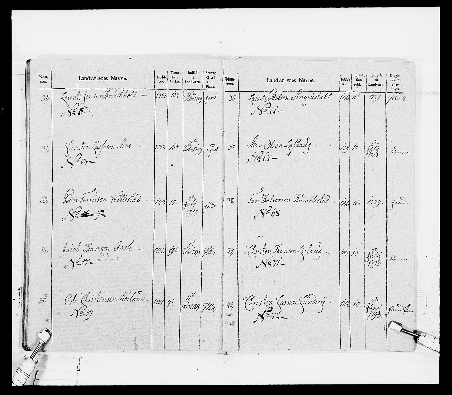 Generalitets- og kommissariatskollegiet, Det kongelige norske kommissariatskollegium, RA/EA-5420/E/Eh/L0115: Telemarkske nasjonale infanteriregiment, 1802-1805, p. 90