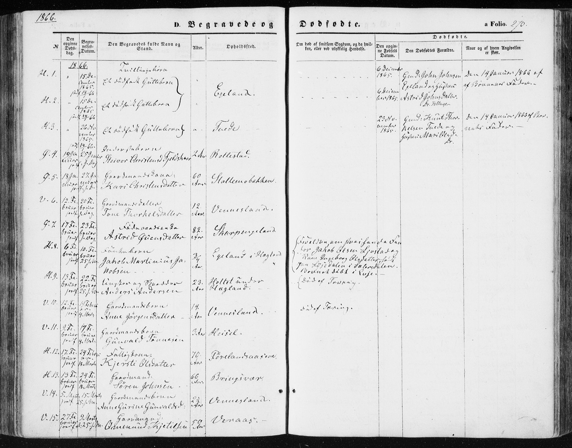 Vennesla sokneprestkontor, AV/SAK-1111-0045/Fa/Fac/L0007: Parish register (official) no. A 7, 1855-1873, p. 270