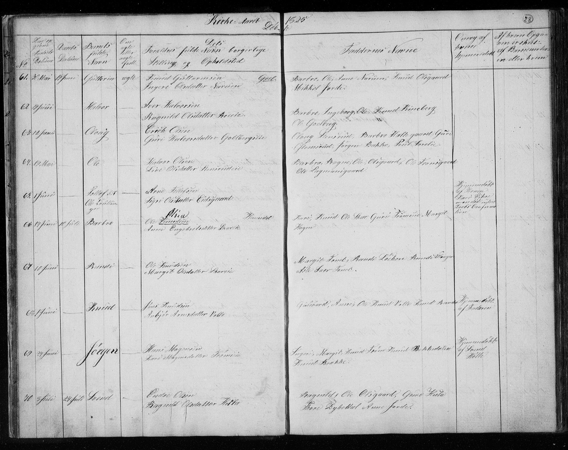 Gol kirkebøker, SAKO/A-226/F/Fa/L0001: Parish register (official) no. I 1, 1821-1837, p. 28