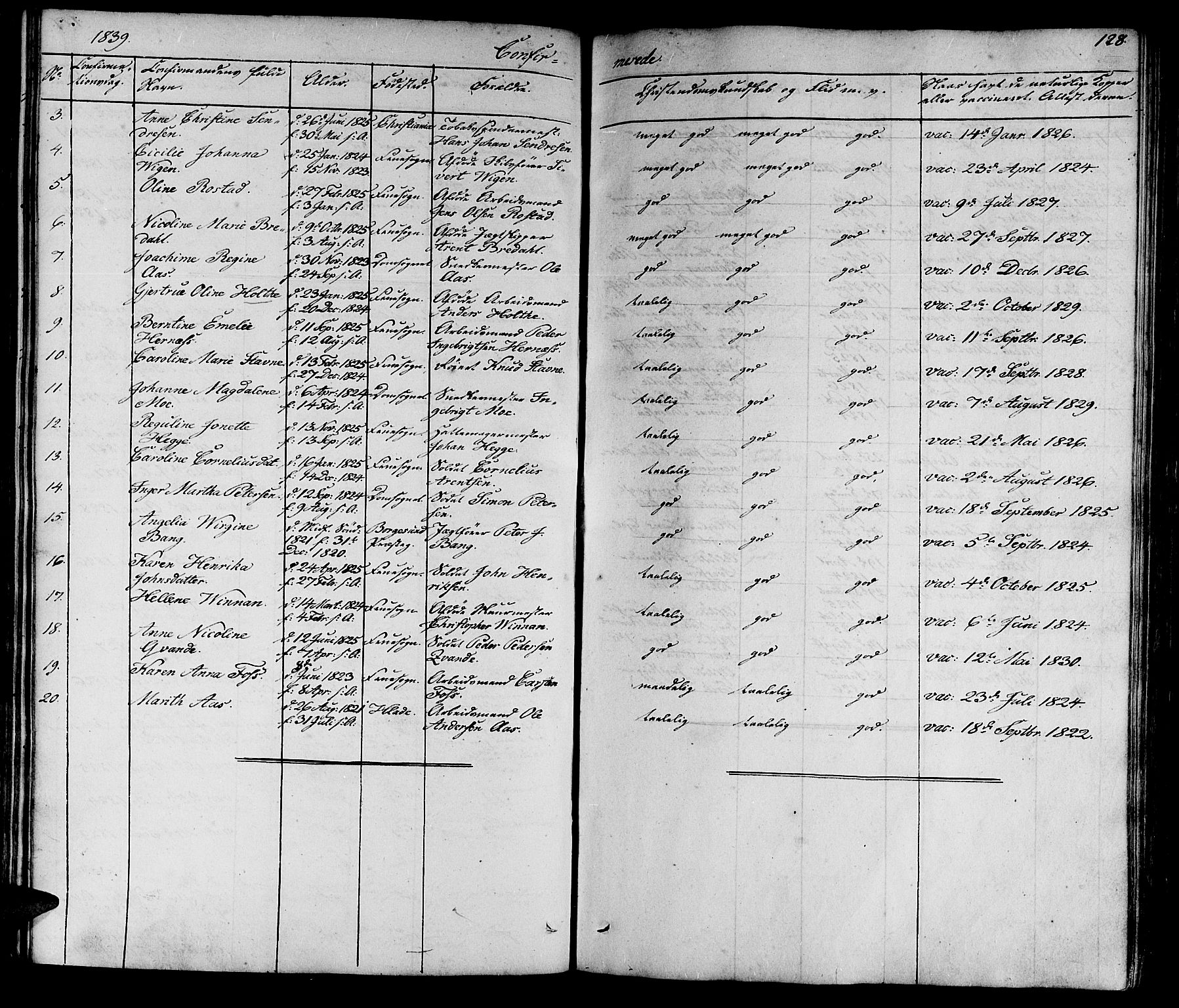 Ministerialprotokoller, klokkerbøker og fødselsregistre - Sør-Trøndelag, SAT/A-1456/602/L0136: Parish register (copy) no. 602C04, 1833-1845, p. 128