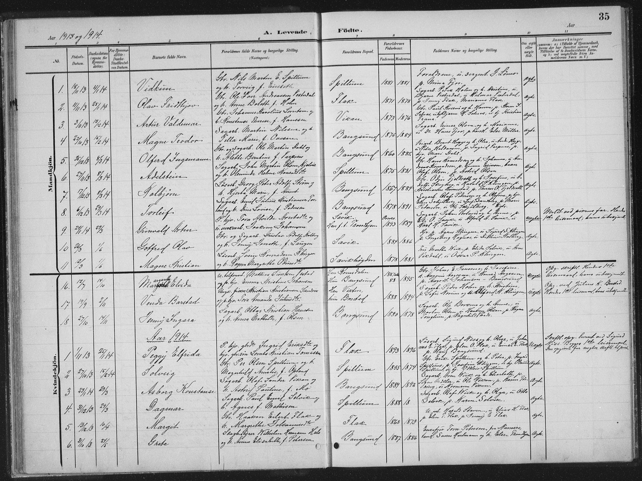Ministerialprotokoller, klokkerbøker og fødselsregistre - Nord-Trøndelag, SAT/A-1458/770/L0591: Parish register (copy) no. 770C02, 1902-1940, p. 35