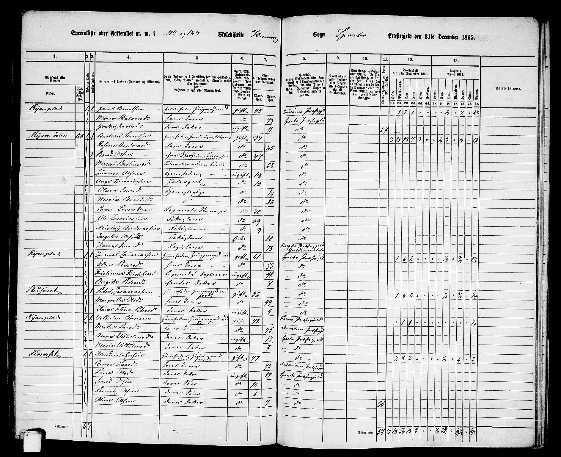 RA, 1865 census for Sparbu, 1865, p. 148