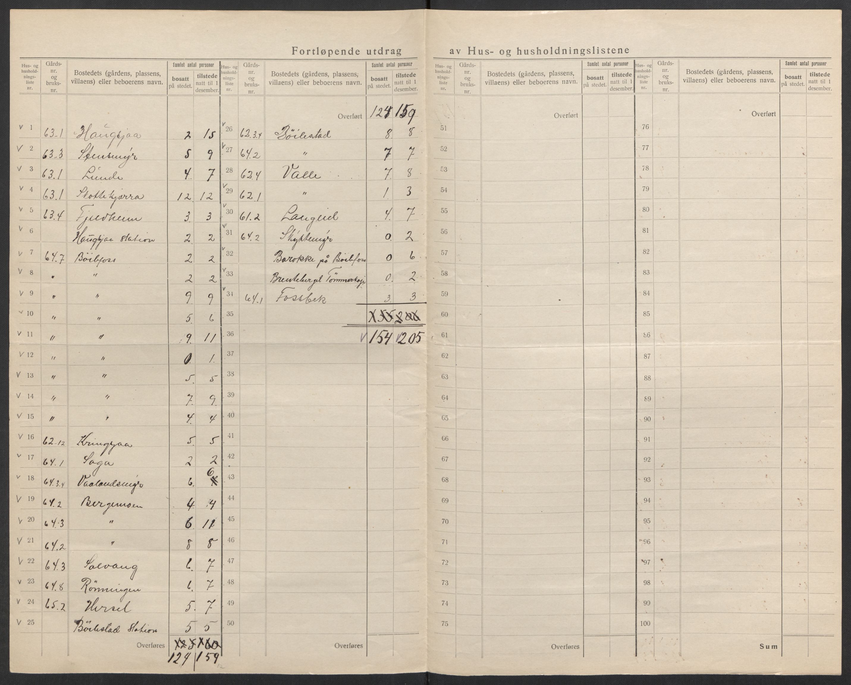 SAK, 1920 census for Froland, 1920, p. 34